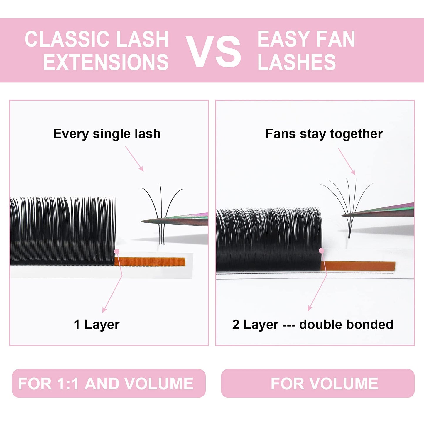 Classic Eyelash Extensions C-0.20-20-25 Single Lash Extensions C Curl .20 Classic Lash Extensions (C-0.20,20-25MIX)