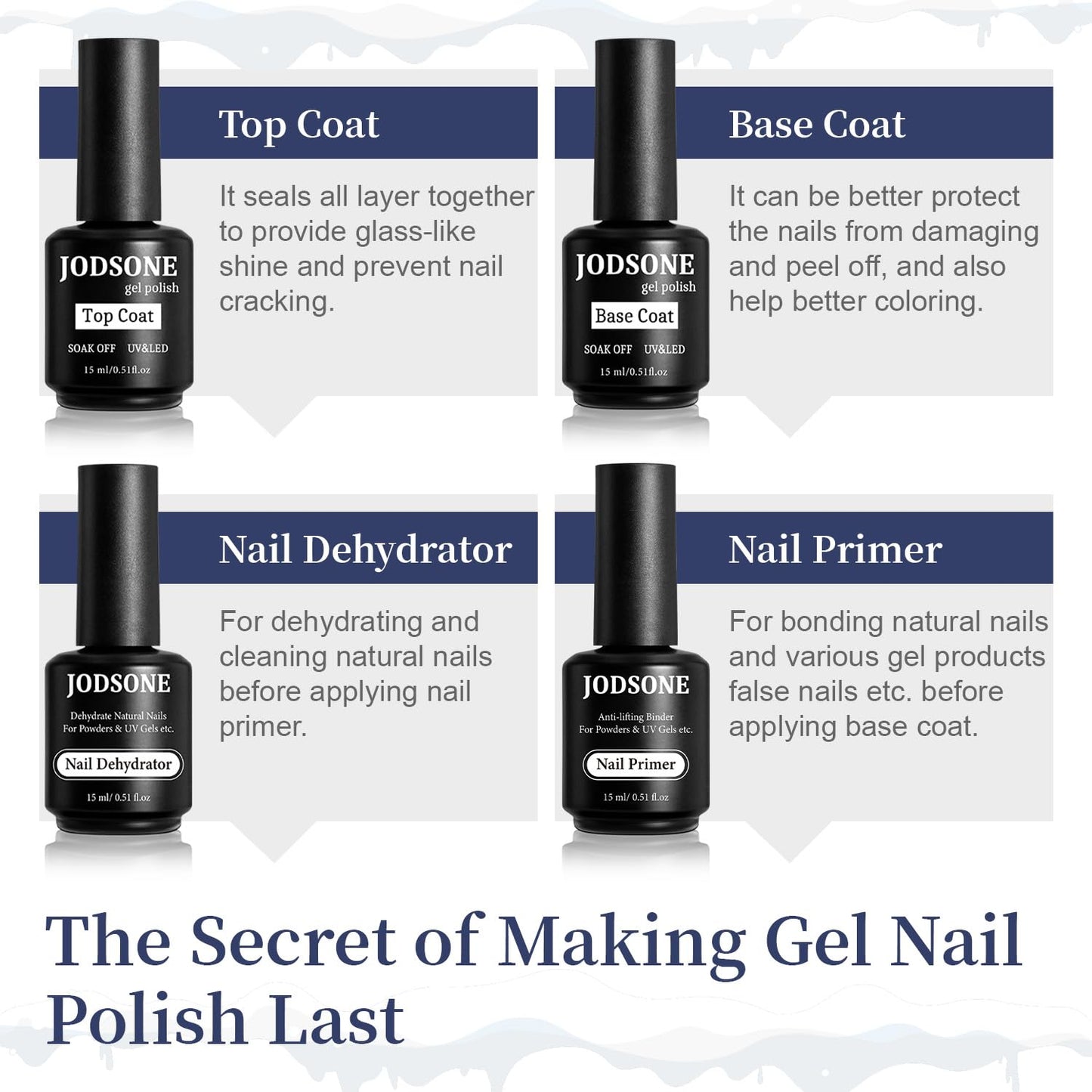 JODSONE 4 Bottles of 15 Capacities of Nail Dehydrator Nail Primer Base Top Coat Long Lasting and Easy to Apply Large Bottle