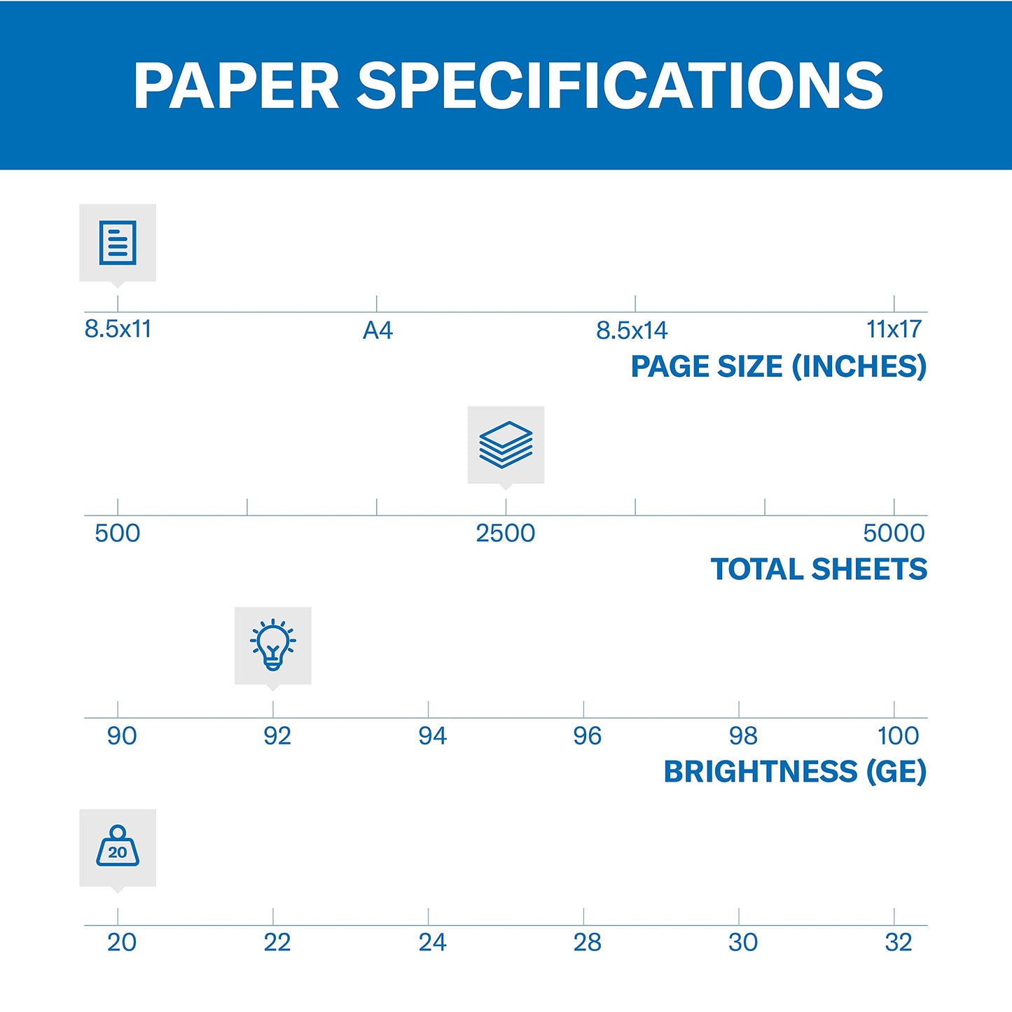 Hammermill Printer Paper, 20 lb Copy Paper, 8.5 x 11 - 5 Ream (2,500 Sheets) - 92 Bright, Made in the USA