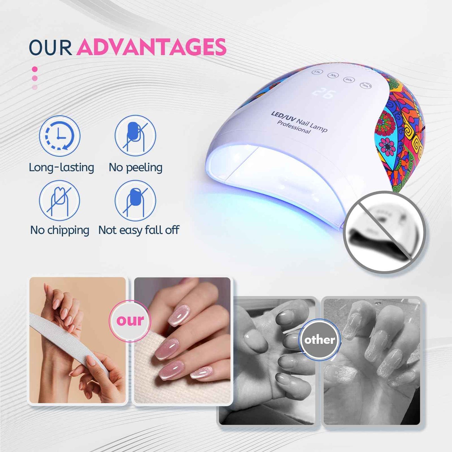 Goodoo UV LED Nail Lamp, 48W Nail Dryer for Gel Polish with 4 Timer Settings & LCD Display and Automatic Sensor, Professional UV Dryer for Home Salon