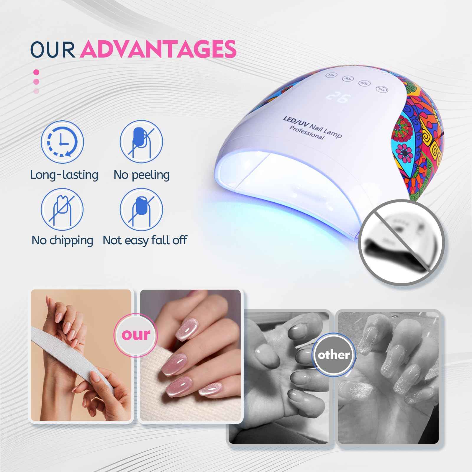 Goodoo UV LED Nail Lamp, 48W Nail Dryer for Gel Polish with 4 Timer Settings & LCD Display and Automatic Sensor, Professional UV Dryer for Home Salon