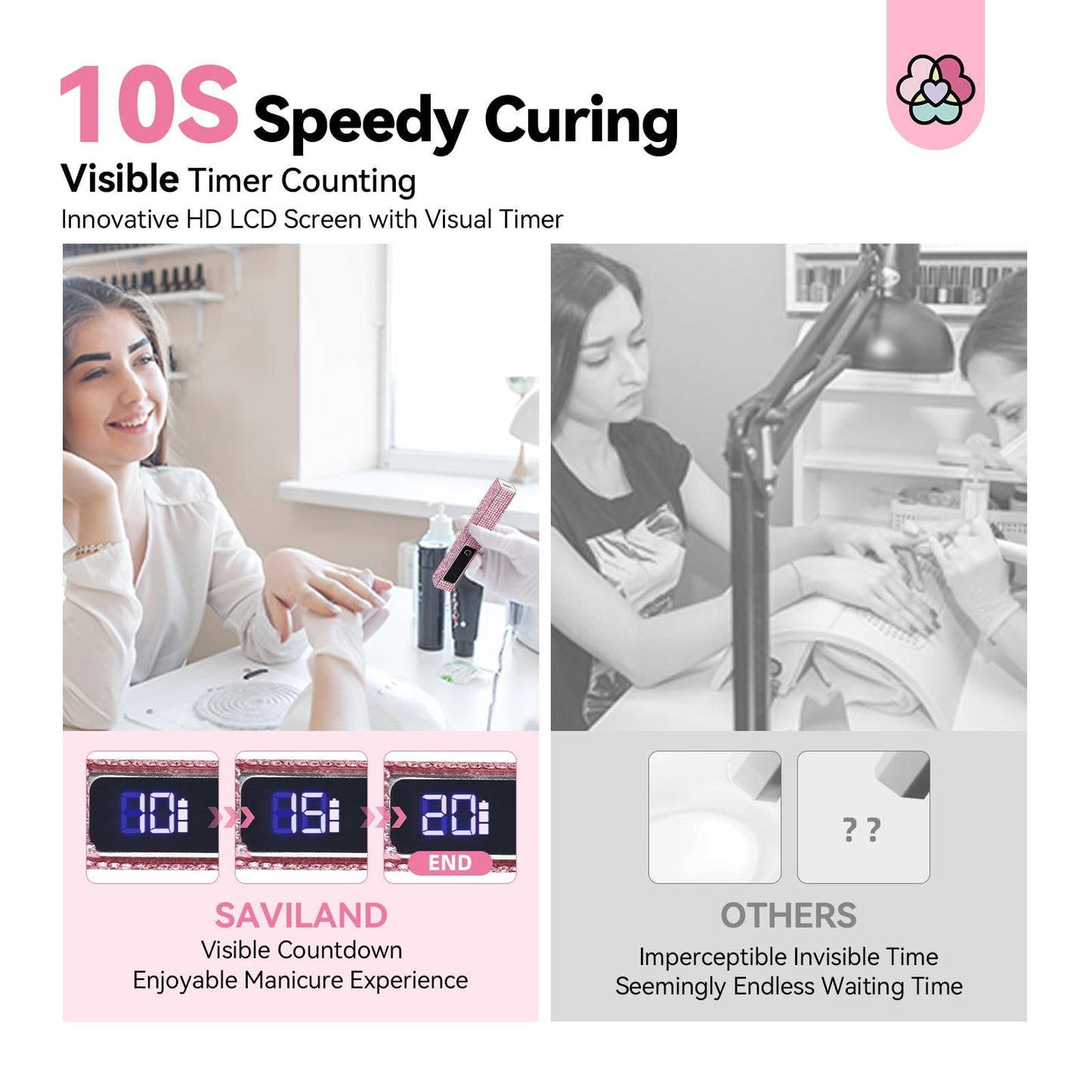 SAVILAND Glitter U V Light for Gel Nails: 2024 12W LCD Screen Handheld U V Nail Lamp 8X-Faster Cure LED Lamp Visible Timer Touch Screen Gel Nails Lamp Cordless Nail Dryer for Home Salon Use