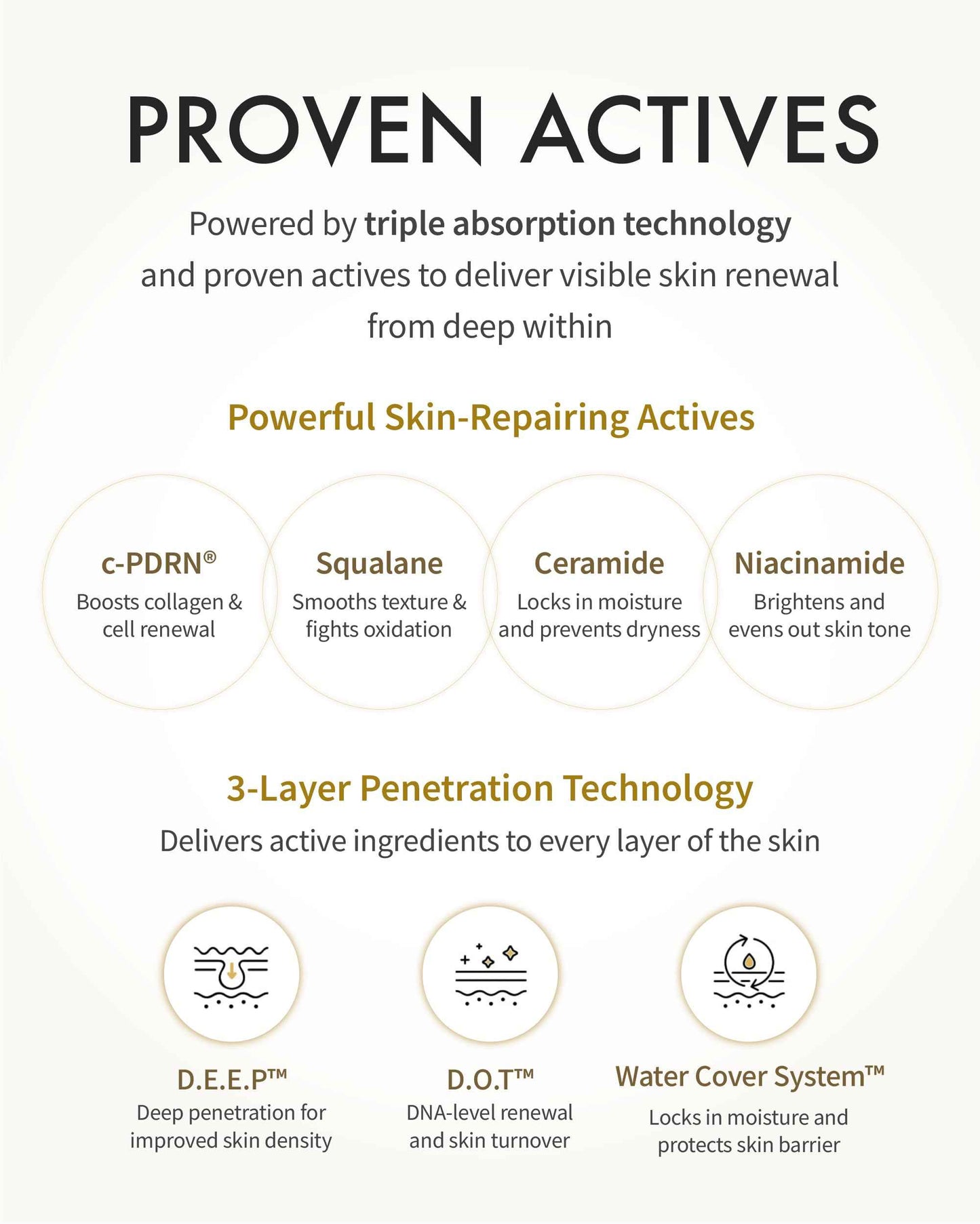 REJURAN® Dual Effect Ampoule, DOT DUAL c-PDRN® - Salmon DNA Face Serum for Deep Rejuvenation, Wrinkle Care, Firming, Skin Elasticity with Visible Anti-Aging Results. Korean Skincare (1.01 fl oz)