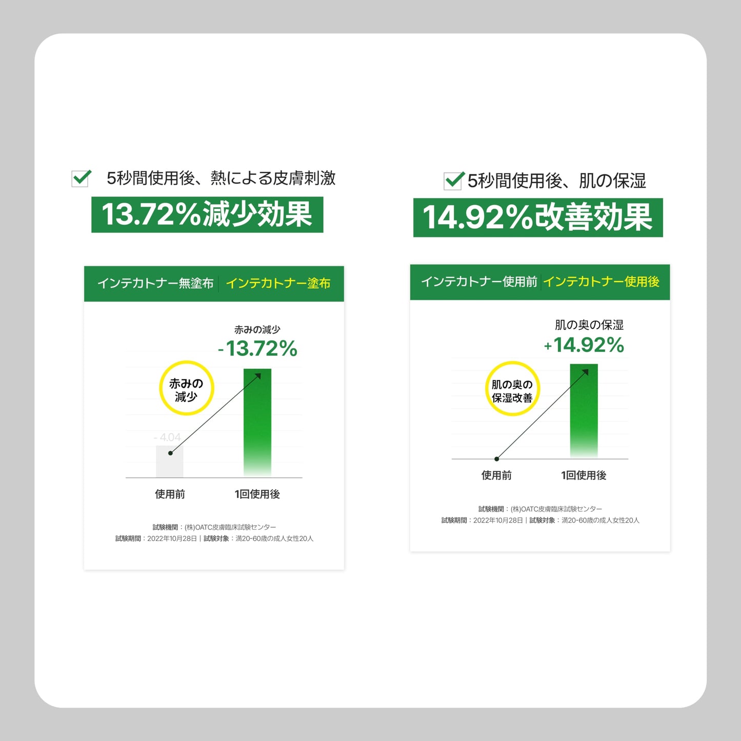 Make P:REM INTECA Soothing Toner, Acne-Prone Facial Toner for Sensitive Skin, Quick-Calming Vegan Toner with CICA Complex, Korean Skin Care, 6.76 Fl Oz, 200ml