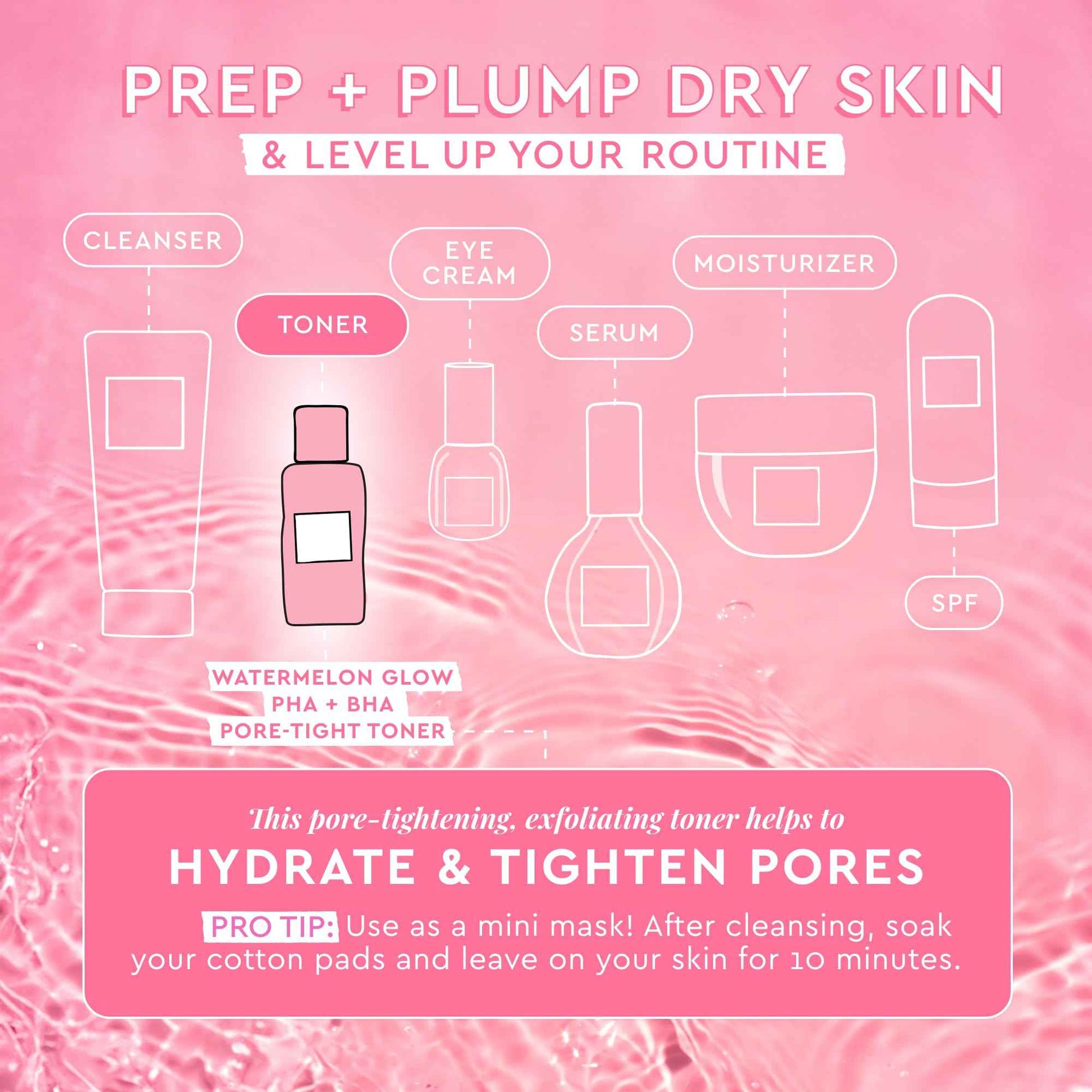 Glow Recipe Mini Niacinamide Dew Drops Facial Serum & Illuminating Makeup Primer (15 ml) + Mini Watermelon Glow PHA + BHA Facial Toner & Pore Minimizer with Hyaluronic Acid (40 ml)