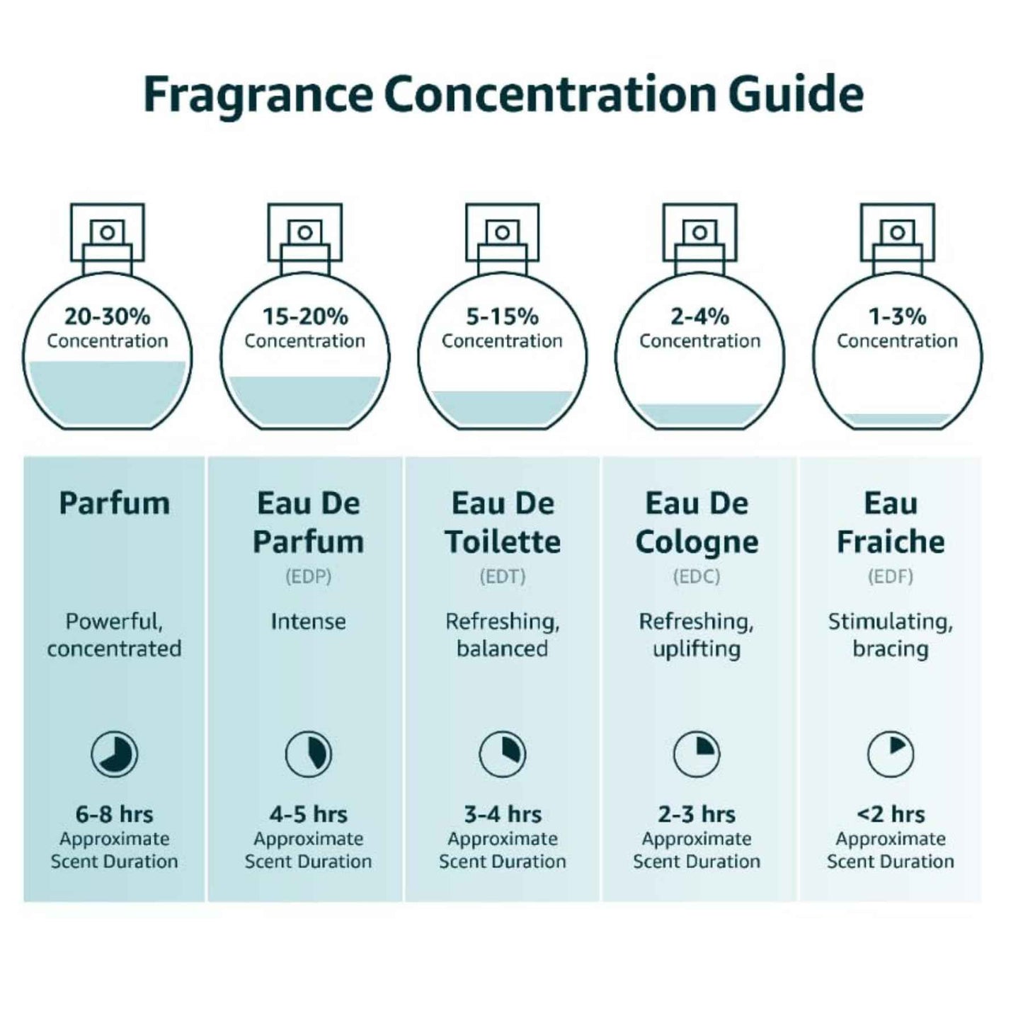 Instituto Español Poseidon Blue Men’s Gift Set, Invigorating Citrus and Aromatic Notes, Fresh Eau de Toilette Spray 3.4 fl oz and Shower Gel 8.45 fl oz