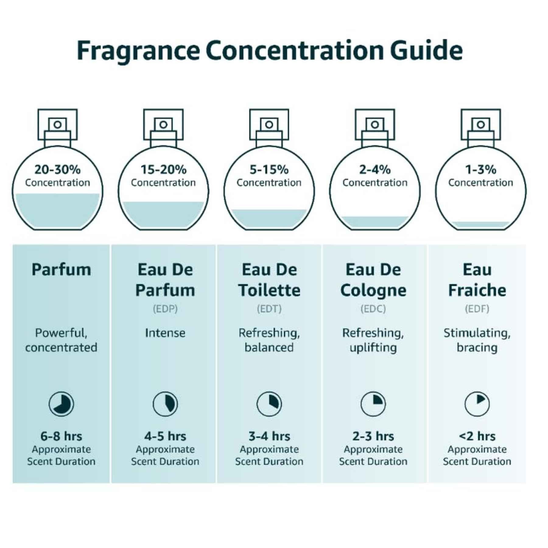 Instituto Español Poseidon Blue Men’s Gift Set, Invigorating Citrus and Aromatic Notes, Fresh Eau de Toilette Spray 3.4 fl oz and Shower Gel 8.45 fl oz