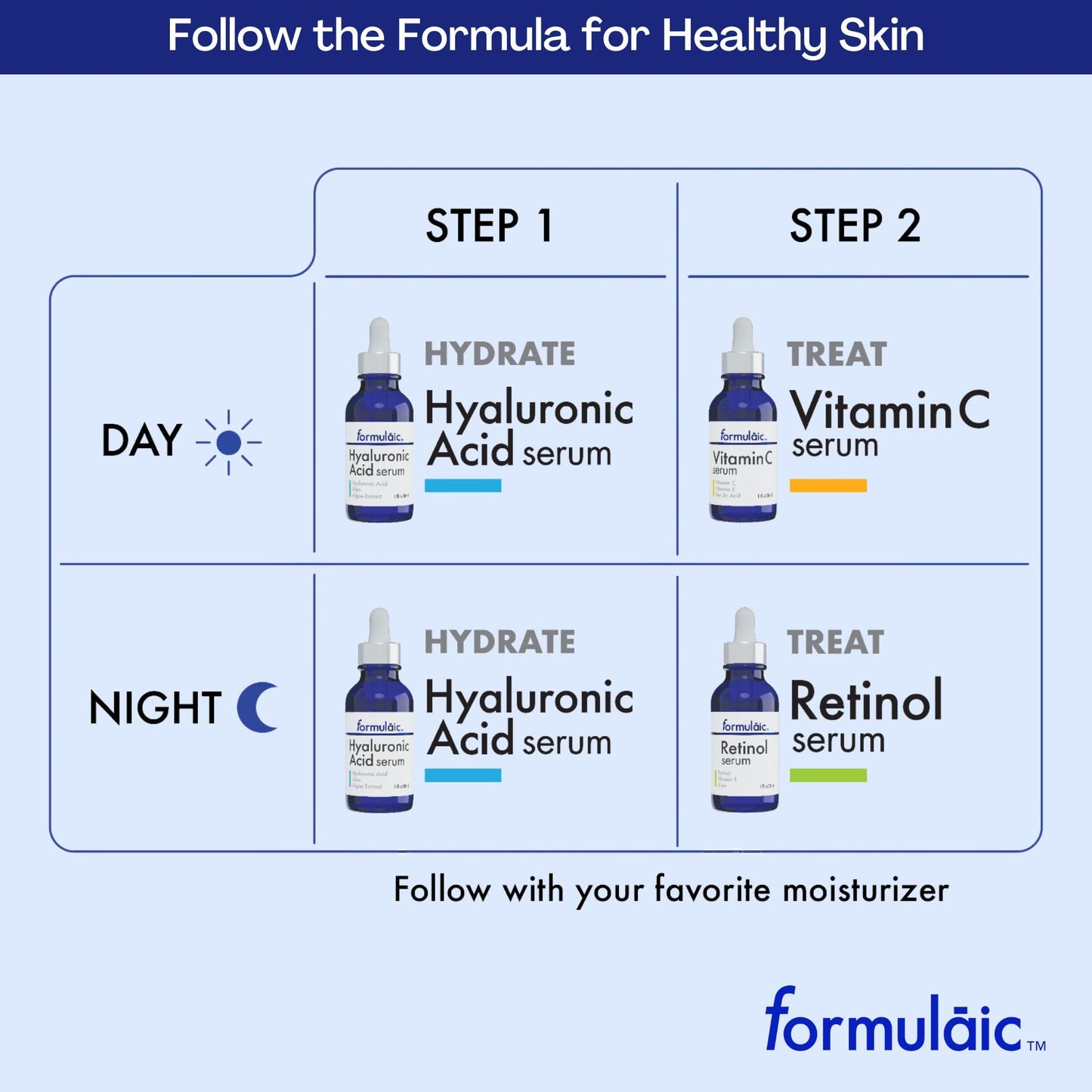 Formulaic Vitamin C Face Serum with Vitamin E & Ferulic Acid, Skin Brightening Serum, Revitalizes Skin and Evens Skintone, Fragrance Free, 1 Fl Oz