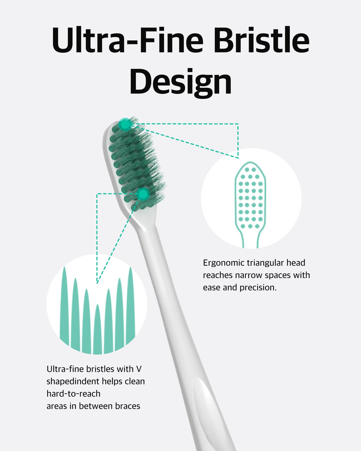 LiveOrals V-Cut Orthodontic Toothbrush (Mint 3 Units + White 3 Units) - Compact Head for Braces, Ergonomic Handle, Deep Cleaning, Gentle Bristles for Brackets and Wires
