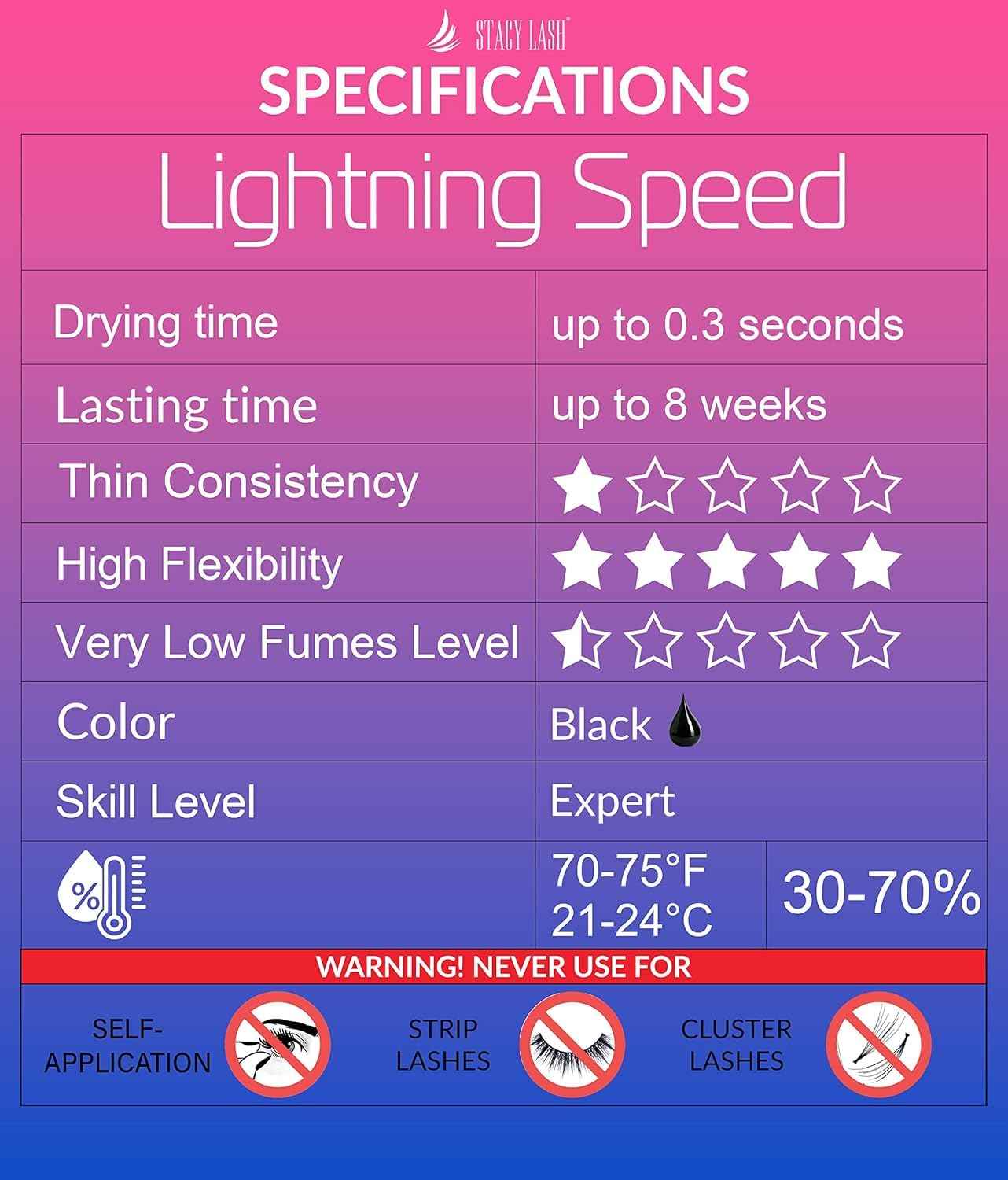 STACY LASH Lightning Speed Eyelash Extension Glue 5ml /0.17 fl.oz / 0.3 Sec Dry/Retention – 6-8 Weeks/Extra Strong Black Adhesive/Professional Supplies