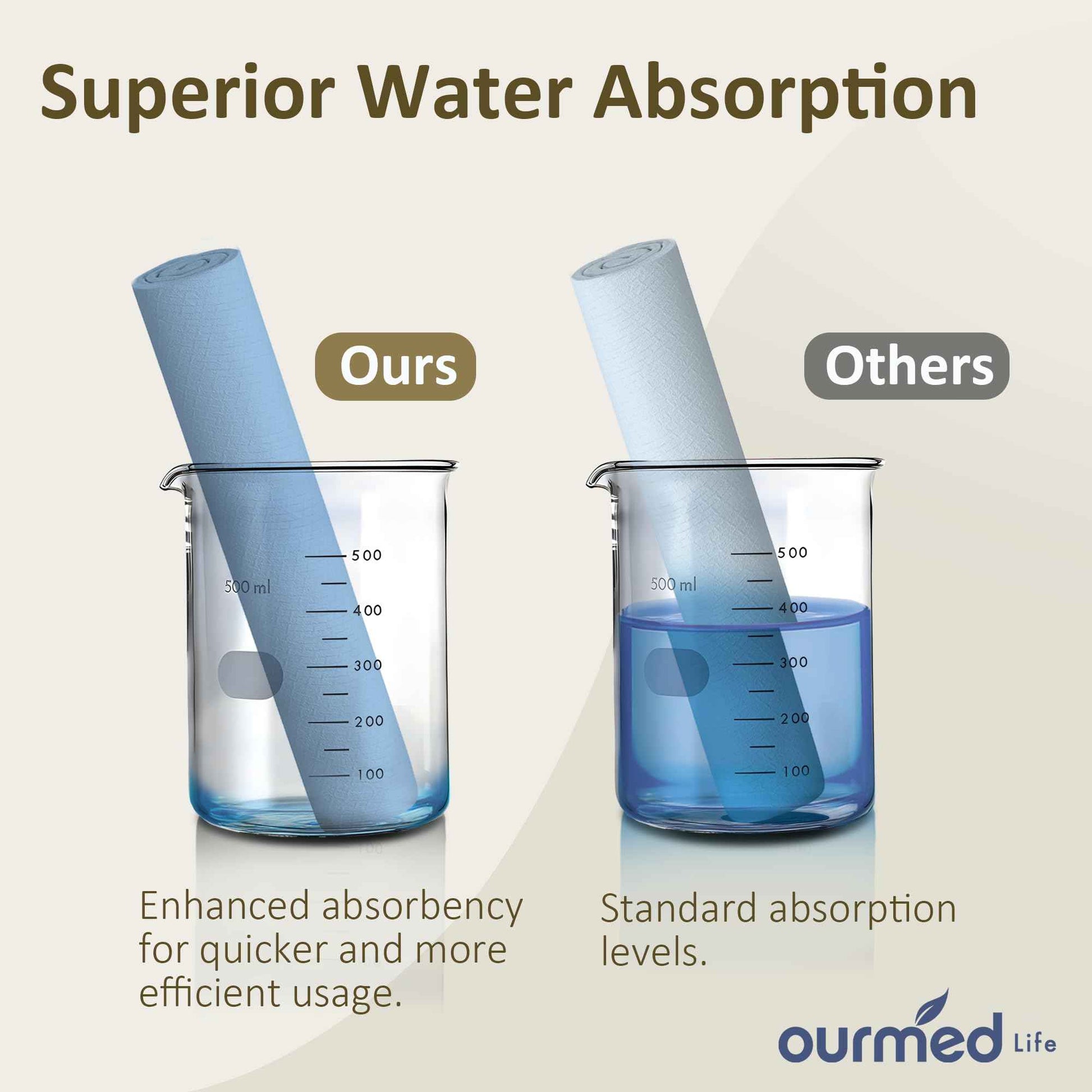 Ourmed Life Face Towels, Disposable Biodegradable Facial Towels for Sensitive Skin, Lint- free Facial Wipes for Washing Face, Skincare and Makeup Remover, Dry Wipes, 10"×7.9" Extra Large, 180 Count