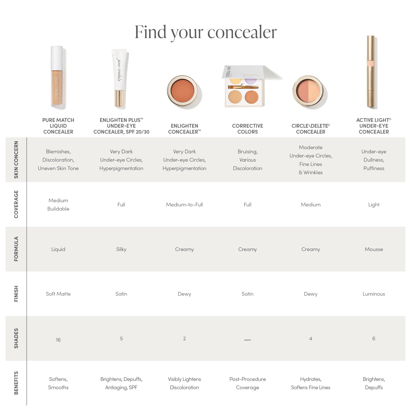 PureMatch Liquid Concealer 4N