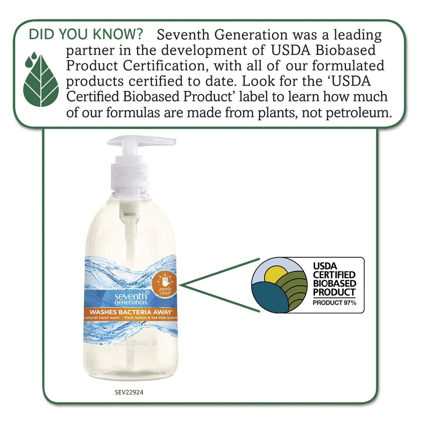 Seventh Generation 22924 Natural Hand Wash, Purely Clean, Fresh Lemon & Tea Tree 12 oz Pump Btl 8/CT