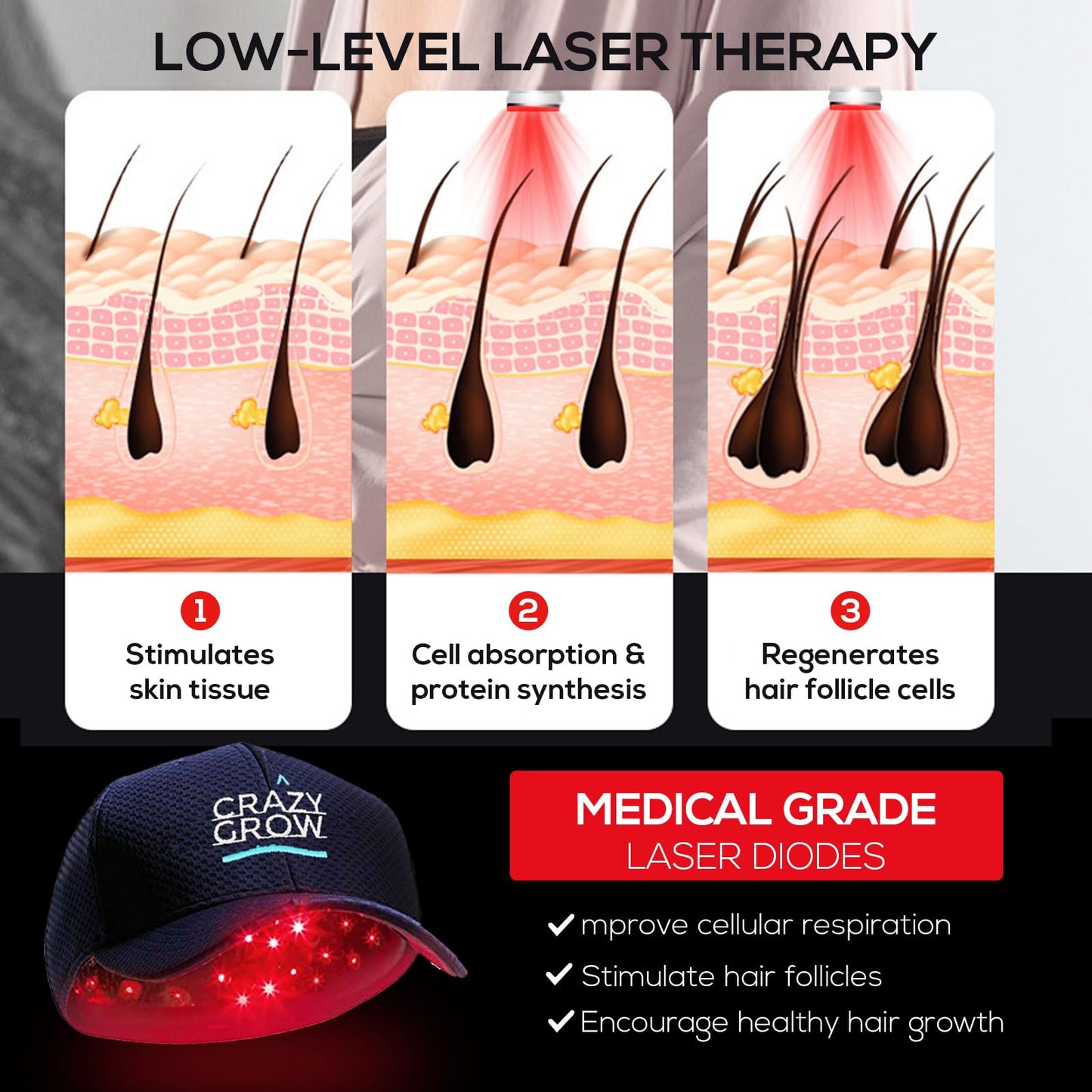 Laser Therapy Cap for Hair Regrowth Hair Loss Treatments for Men & Women & Hair Growth Products for Men with Thinning Hair, Hair Regrowth Treatments Laser Cap, Red Light Therapy Cap