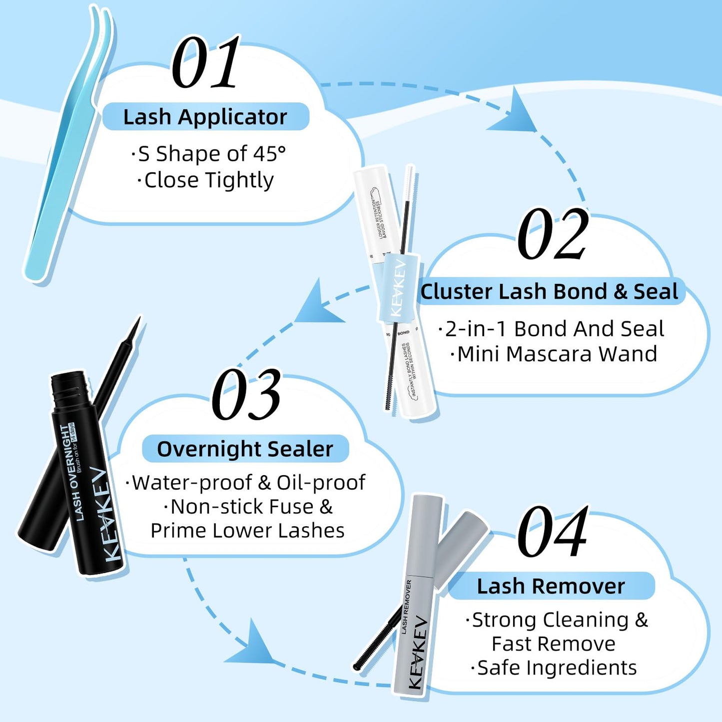 DIY Lash Extension Kit Lash Clusters Lash Bond and Seal Overnighter Lash Sealer Lash Remover and DIY Eyelash Applicator