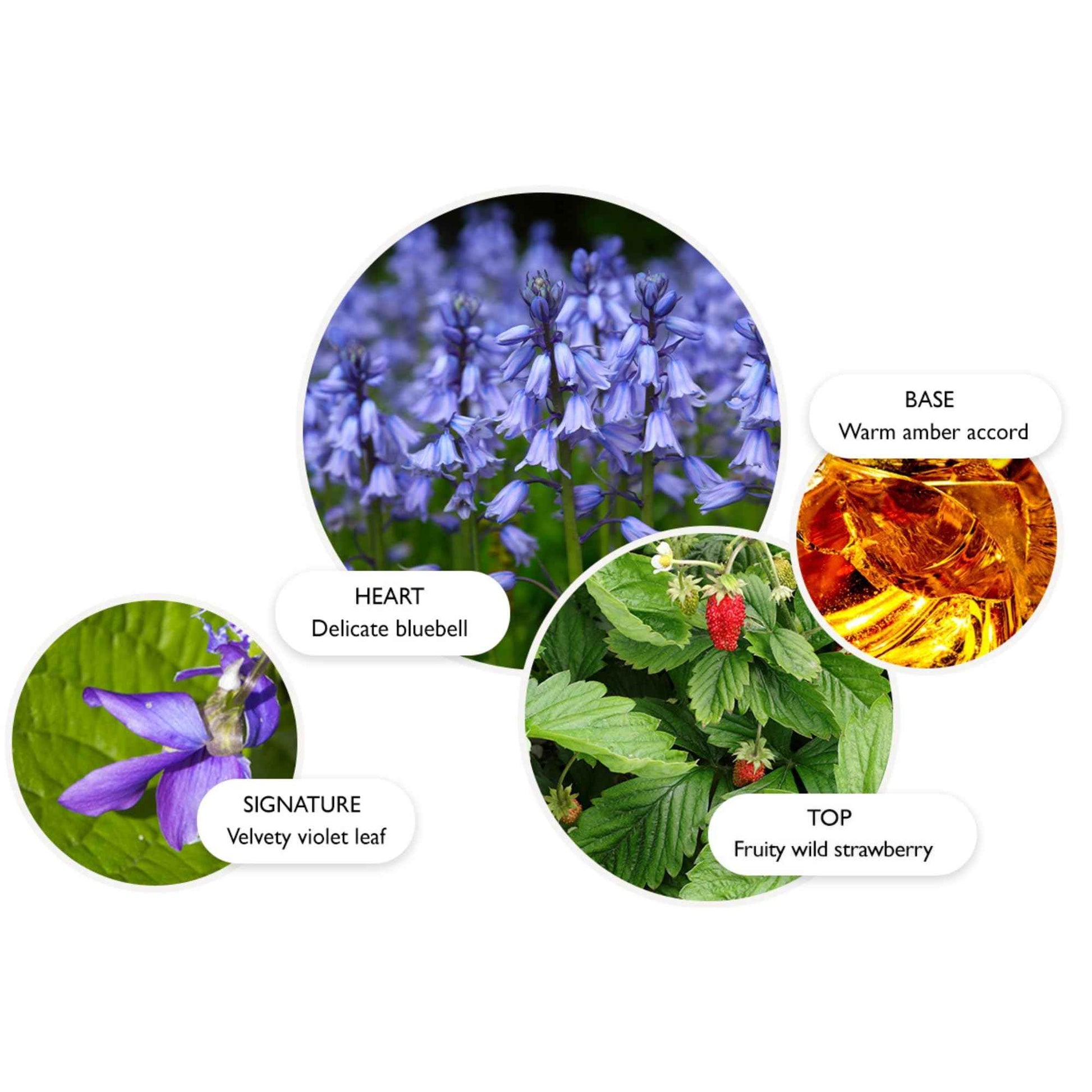 Molton Brown Bluebell & Wild Strawberry Eau de Parfum 0.25 fl. oz.