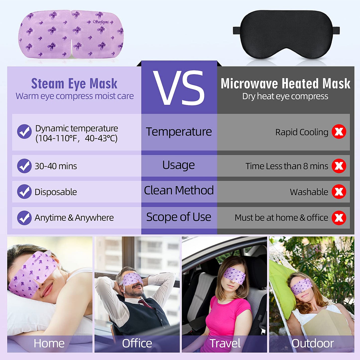 Serfeymi 10 Packs Steam Eye Masks Relieve Eye Fatigue, Hot Compress Self Heating Warm Eye Mask, Disposable Eye SPA Heated Eye Mask for Dry Eyes Dark Circles Tired Eyes -Lavender(5PCS)+ Chamomile(5PCS)