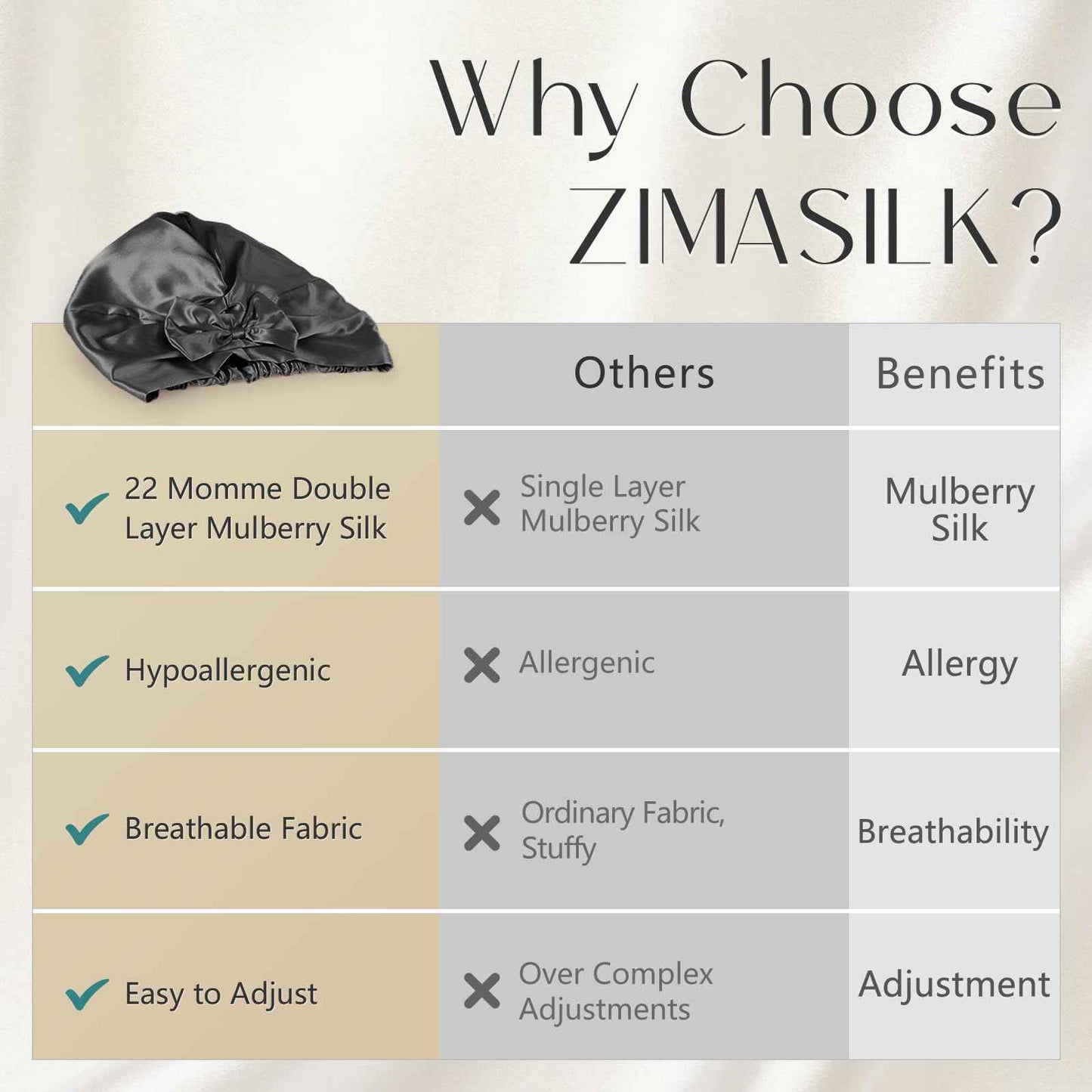 ZIMASILK 22 Momme Adjustable 100% Pure Mulberry Silk Bonnet for Sleeping Women, Double-Layered Silk Hair Bonnet for Anti-Frizz & Hair Protection – Reduces Slipping (1Pc, Black)