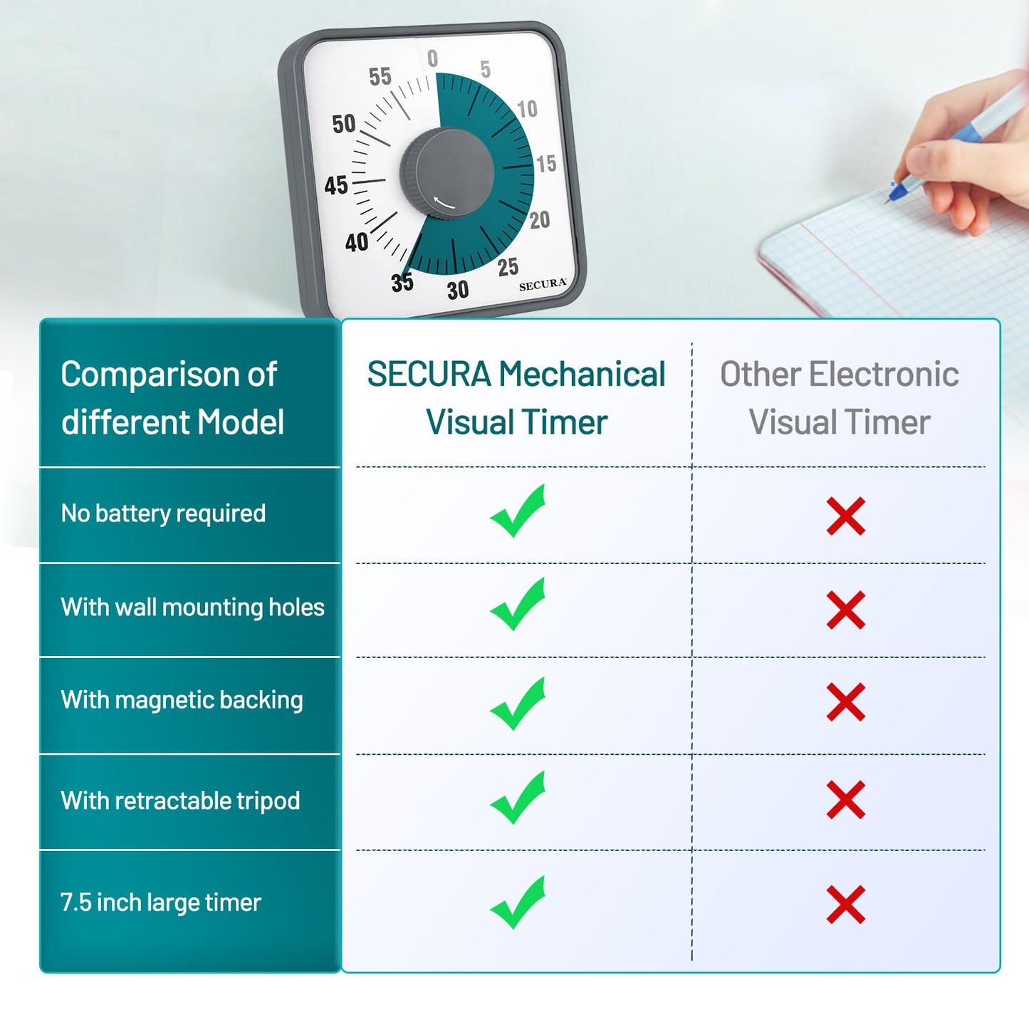 Secura 7.5 Inch Visual Timer, 60 Minute Visual Oversize Countdown Timer for Kids and Adults, Durable Mechanical Time Management Tool (Dark Green)