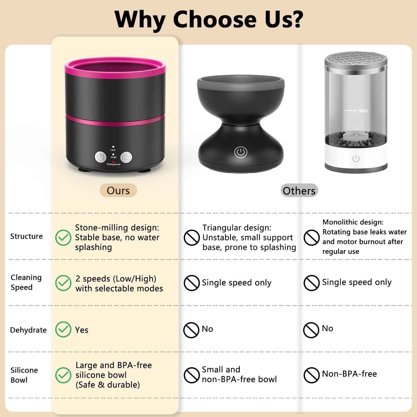 Cucufor Electric Makeup Brush Cleaner Machine, 2 Speeds and Dehydration Powerful Friction Removes Residue on Makeup Brushes Set/Sponge/Powder Puffs, Efficient Cleaning, Spinning Washer Black Pink