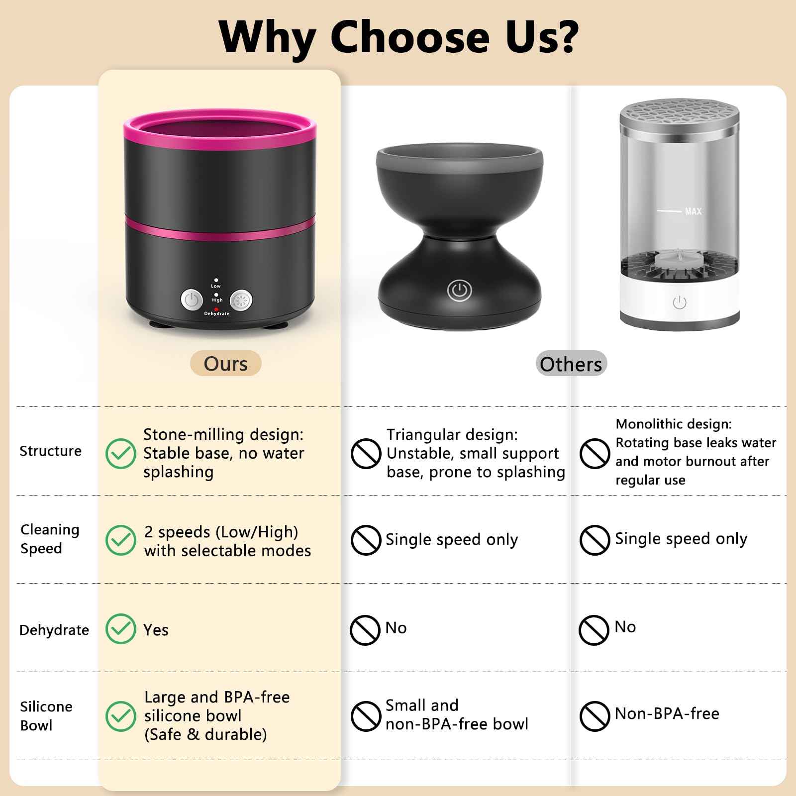 Cucufor Electric Makeup Brush Cleaner Machine, 2 Speeds and Dehydration Powerful Friction Removes Residue on Makeup Brushes Set/Sponge/Powder Puffs, Efficient Cleaning, Spinning Washer Black Pink