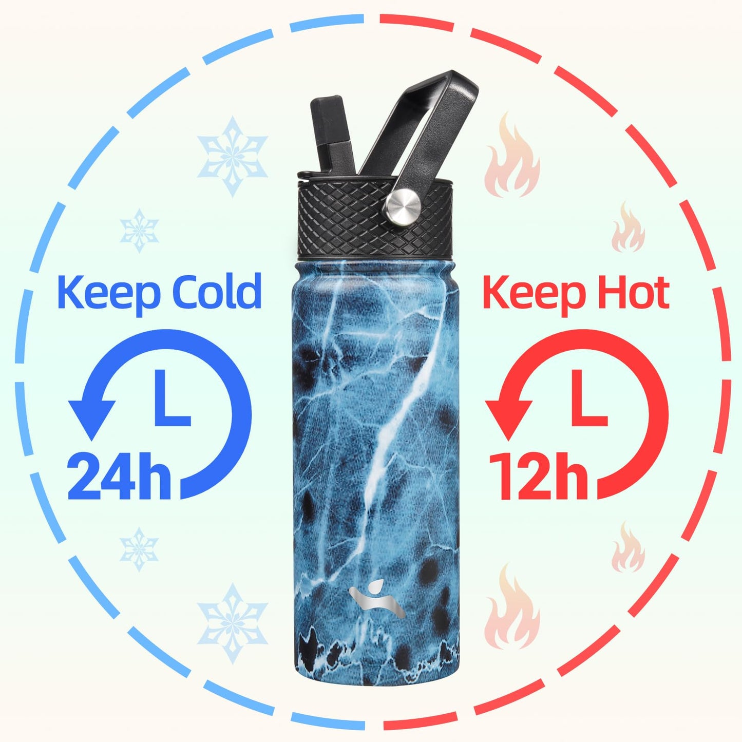 Konokyo Insulated Water Bottle with Straw,18 oz 3 Lids Metal Bottles Stainless Steel Water Flask,Marble Ocean