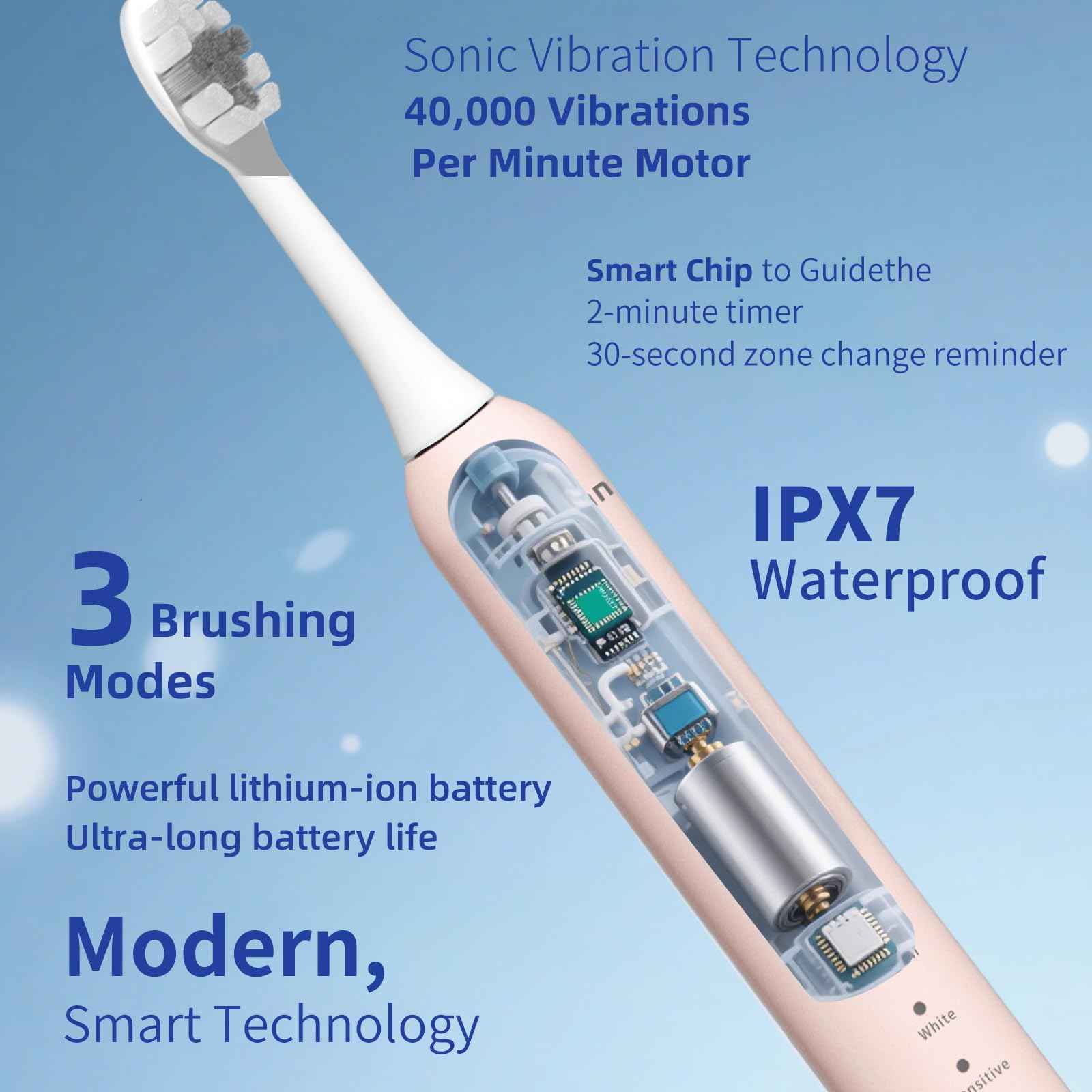Rooman Electric Toothbrush for Adults with 8 Brush Heads, 40,000 VPM Sonic Toothbrush, IPX7 Waterproof, 4-Hour Charging, 90 Days of Continuous use, 3 Modes, Built-in Smart Timer (Pink)