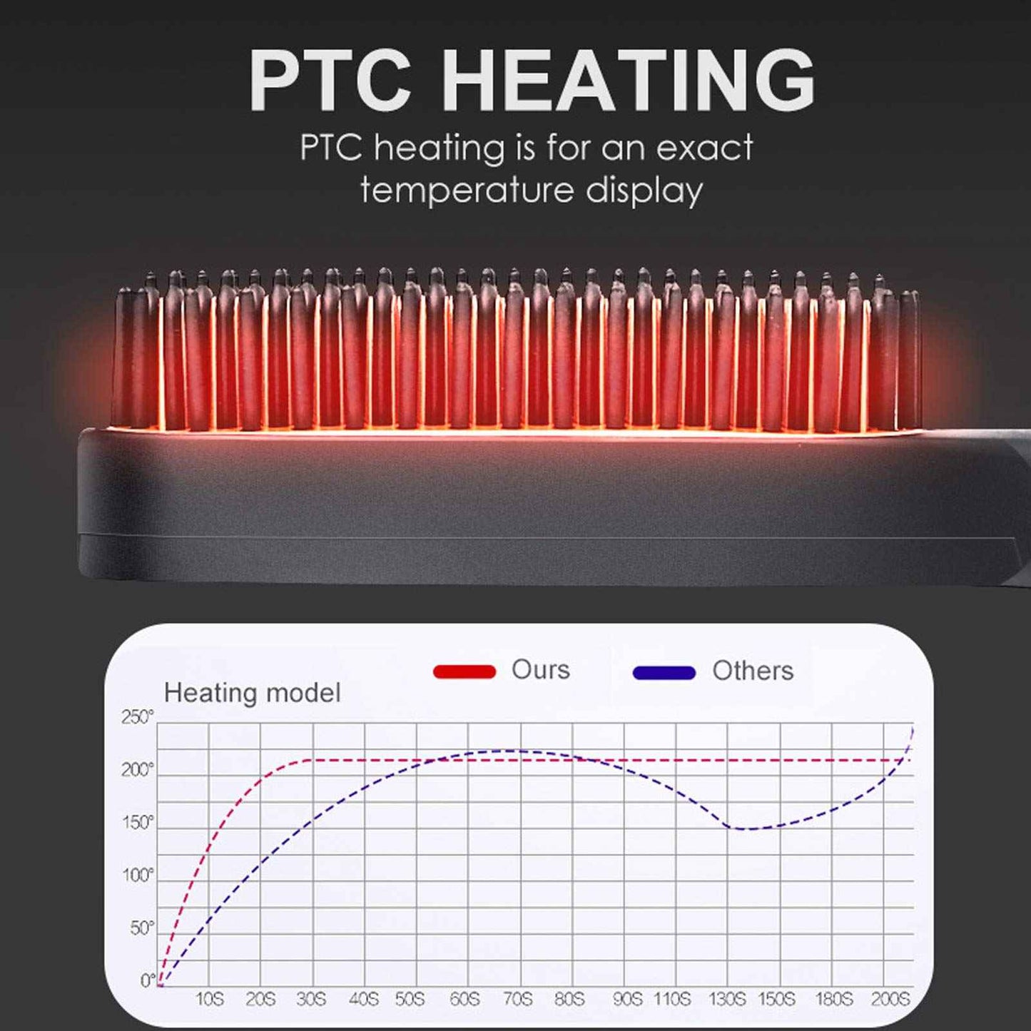 Beard Straightener for Men - Heated Beard Brush Comb for Short to Medium Beards - Costume Accessories and Grooming Gifts for Men (US Plug)