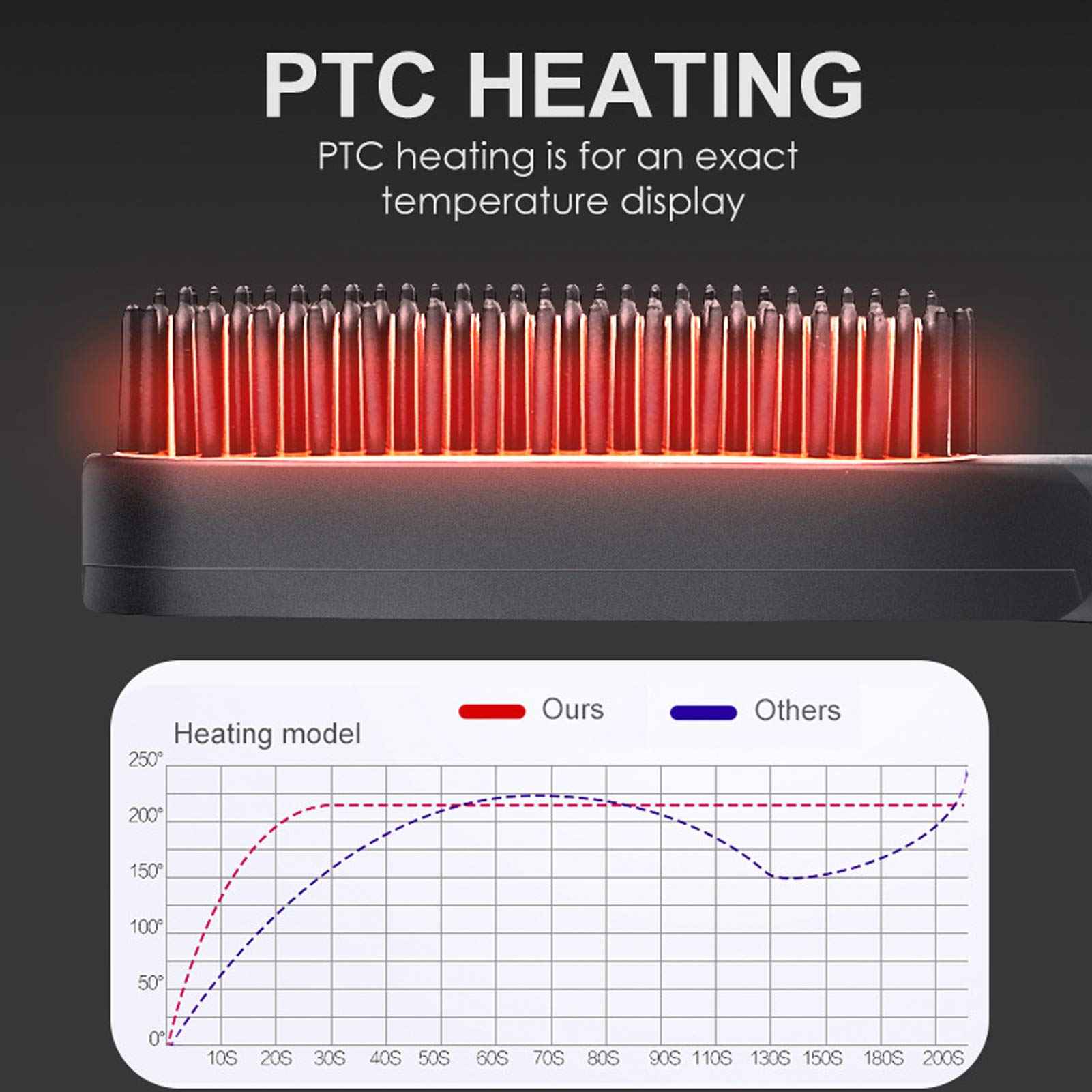 Beard Straightener for Men - Heated Beard Brush Comb for Short to Medium Beards - Costume Accessories and Grooming Gifts for Men (US Plug)