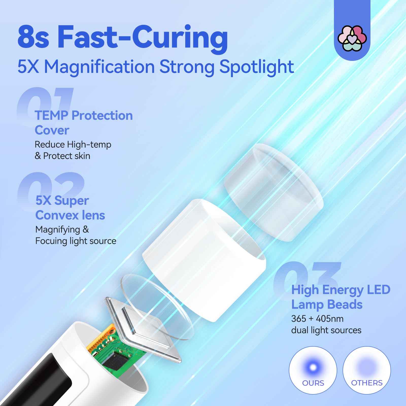 SAVILAND Handheld Magnetic U V Light for Nails: 2-in-1 Fast Curing U V Nail Dryer Nail Stamper Magnetic Stand Wireless LED Nail Light for Gel Nails: 2-in-1 Handheld LCD Display Screen