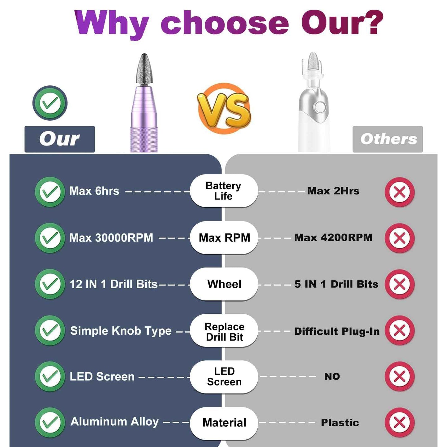 Professional Electric Nail Drill Kit,30000RPM Alloy Electric Nail File for Acrylic Nails Gel Polishing Callus Remover,LED Display,12 in 1 Cordless Quiet Manicure Pedicure Kit for DIY,Home Salon Use