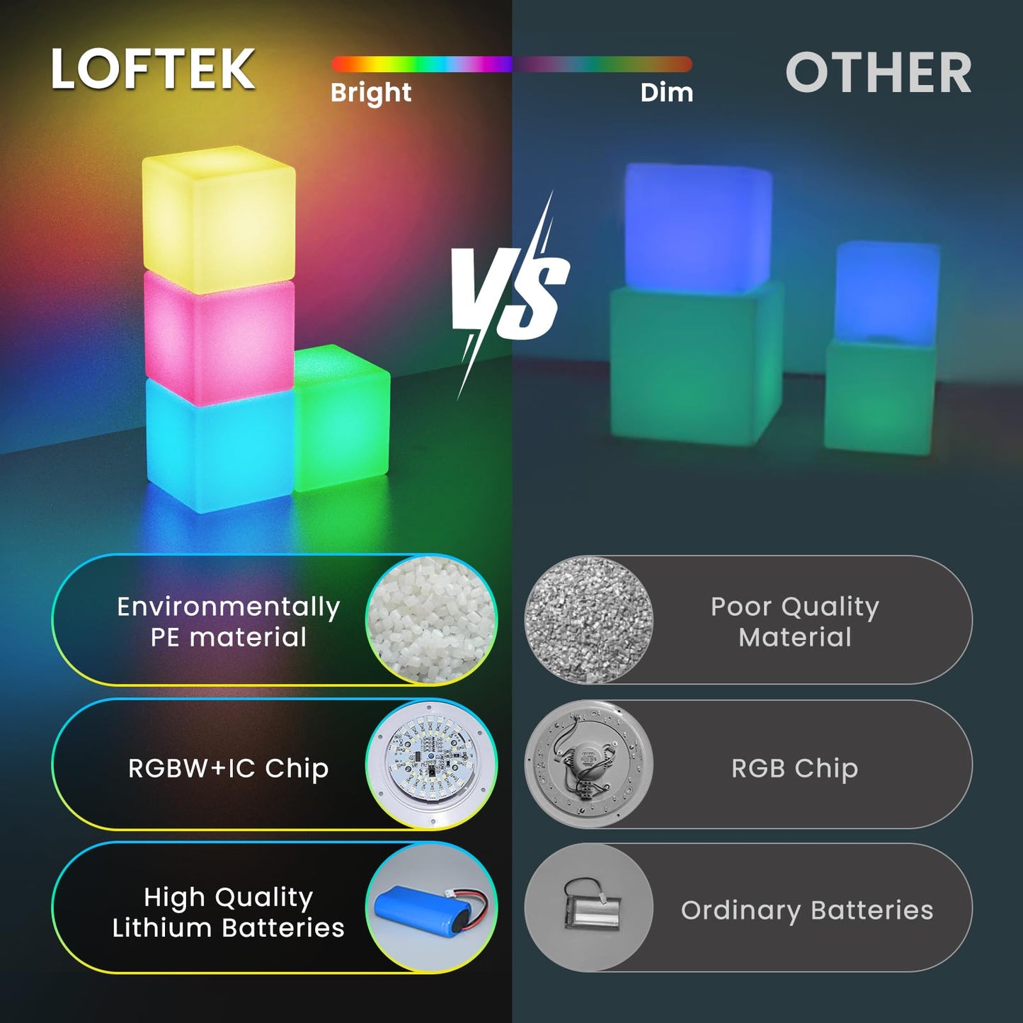 LOFTEK LED Cube Night Lights - Rechargeable RGB 16 Colors Changing Light with Remote Control, IP65 Waterproof Table Lamp Night Light for Home Bedroom Kids Room, 7-inch