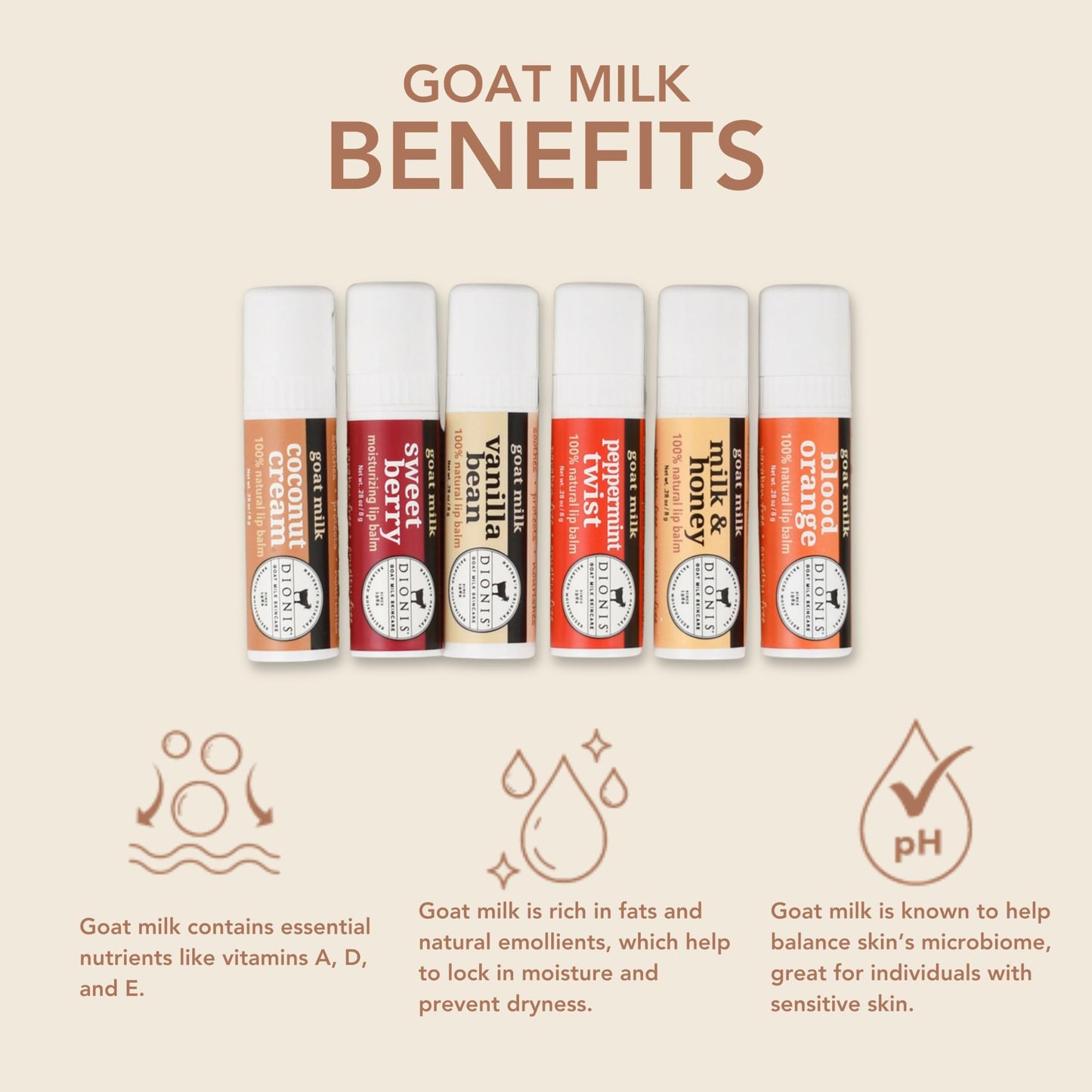 Dionis Goat Milk 6 Pc Lip Balm Ornament - Vanilla, Coconut, Milk & Honey, Berry, Peppermint & Blood Orange Scented Chapstick - Shea Butter & Coconut Oil, Protect & Restore Lips 0.28oz