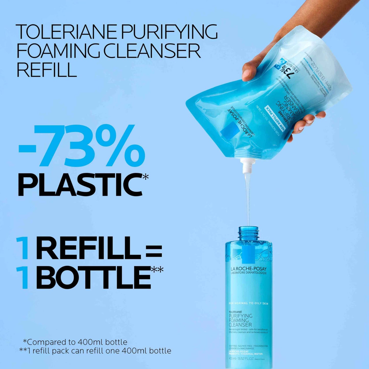 La Roche-Posay Toleriane Purifying Foaming Facial Cleanser Bundle, Oil Free Face Wash for Oily Skin with Niacinamide, Pore Cleanser Won’t Dry Out Skin, Unscented