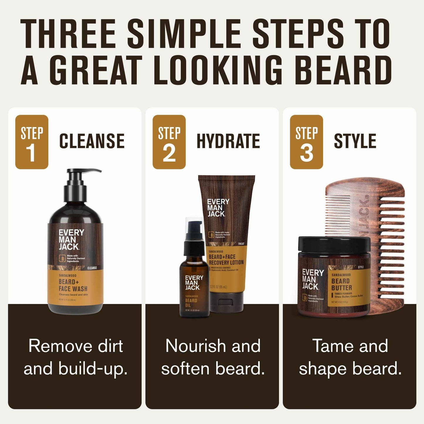 Every Man Jack Beard Essentials Gift Set for Men – Complete Routine with 5 Full-Size Products – Sandalwood Scent - Beard & Face Wash, Lotion, Oil, Butter & Comb