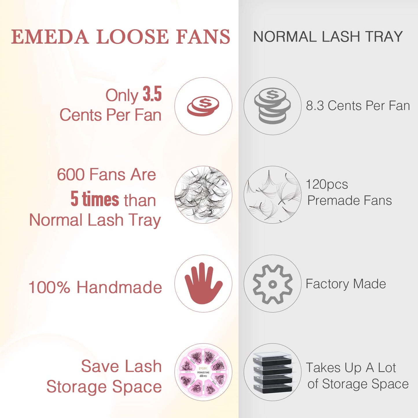 Premade Fans Eyelash Extensions 600 pcs Pointy Thin Base Promade Loose Fans Stable D Curl 8-15mm Mix Lengths Pre Made Volume Lashes with Reusable Silicone Pad by EMEDA (16D 0.05 D 8-15mm)