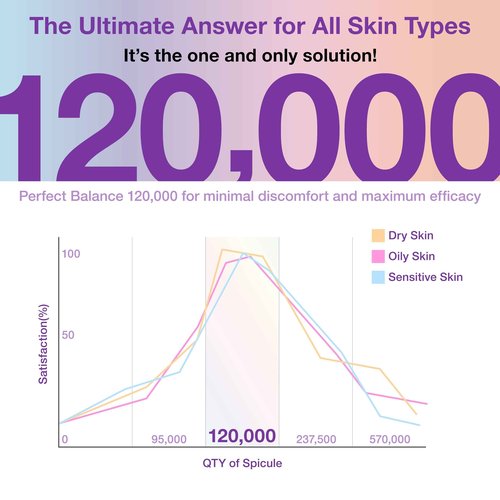 Cosyuree Collagen Spicule Serum, 120,000 Micro Spicules for Glass Skin, Wrinkle Treatment & Hydration, Skin Radiance, Improve Elasticity, for Sensitive Skin, Korean Skincare 1.69 fl.oz.