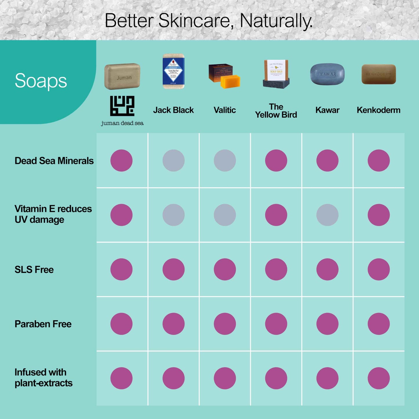 JUMAN Dead Sea Minerals Olive Oil Soap | Rich in Vitamin E | For Psoriasis, Eczema & Redness| Soap Bar for Sensitive Dry Skin| 4oz (Pack of 4)