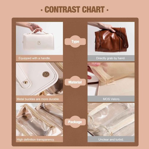 BS-MALL Travel Makeup Bag PU Leather Large Size Elegant Cosmetic Case in Premium PU Leather with 4 Small Bag for Easy Makeup Organization & Travel White