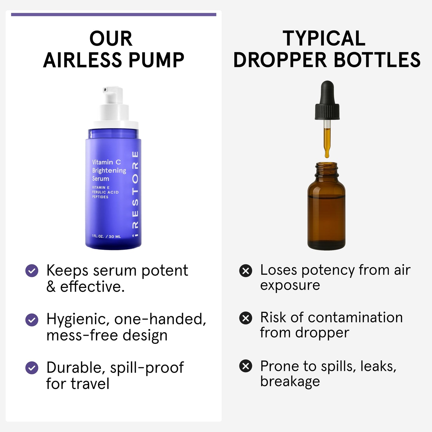 iRestore Vitamin C Brightening Serum – Anti Aging Face Serum with 15% Ascorbic Acid, Vitamin E, Ferulic Acid, Peptide Complex & Hyaluronic Acid (Pack of 1)