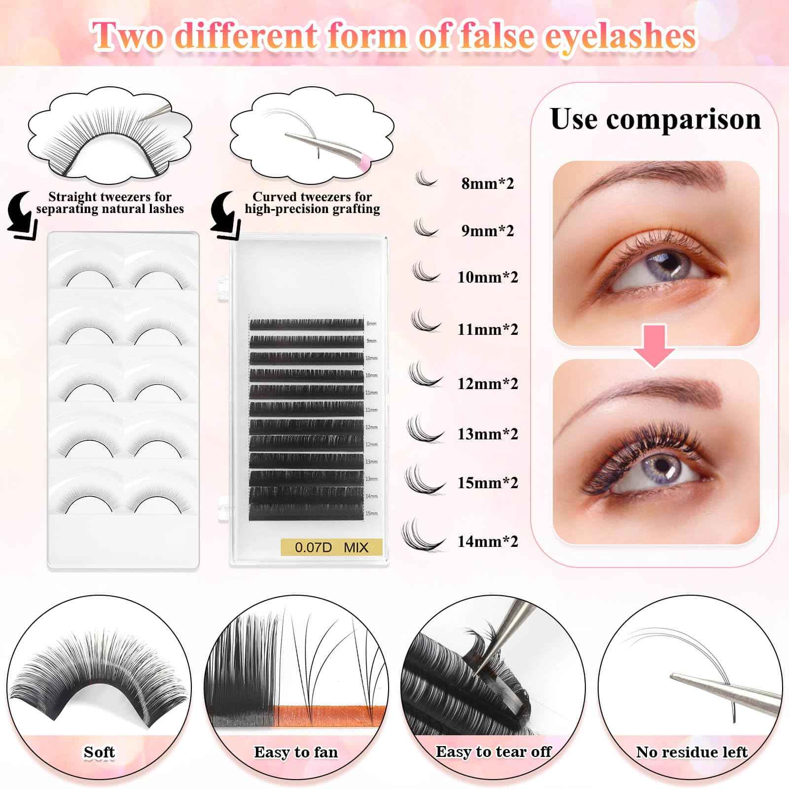 Tetutor EyeLash Extension Kit for Beginners, Professional Lash EyeLash Extension Practice Kit with Everything, Mannequin Head, Eye Lashes Glue, Lash Kit for Eyelash Extensions Beginners Training
