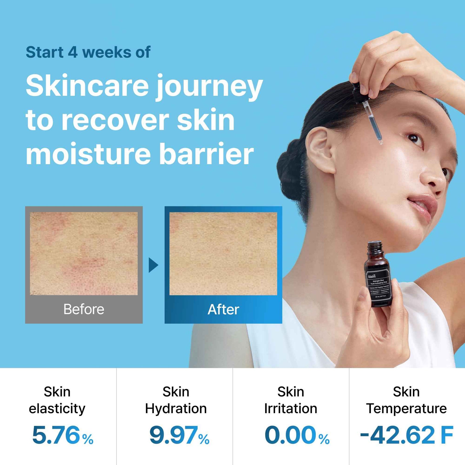 DearKlairs Midnight Blue Barrier Soothing Kit | Activating Drop and Cream Routine Duo for Oily, Troubled, Sensitive Skin, Rapidly calms and Soothe Sensitivity (2.78 Fl Oz (Pack of 1))