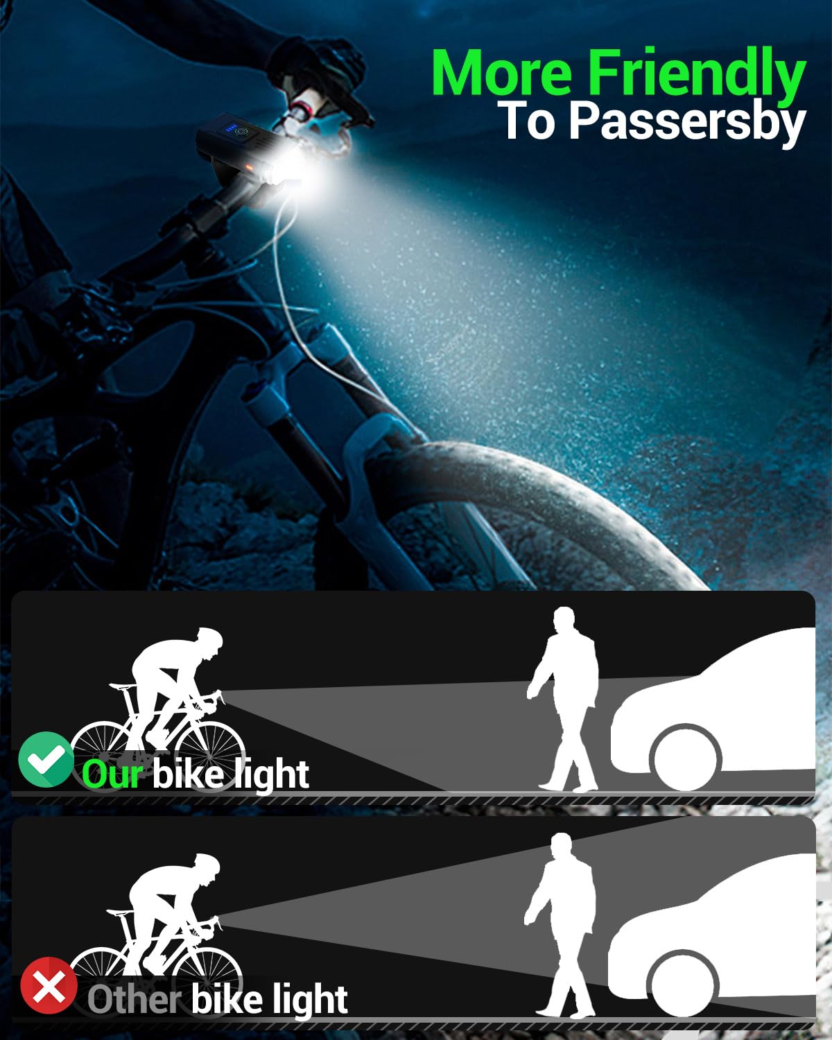 Victoper Bike Light, High Lumens Super Bright Bicycle Light, 6+4 Modes USB Rechargeable Bike Headlight & Tail Light Set, Waterproof Safety Bike Front & Rear Light for Road, Mountain, Night Riding