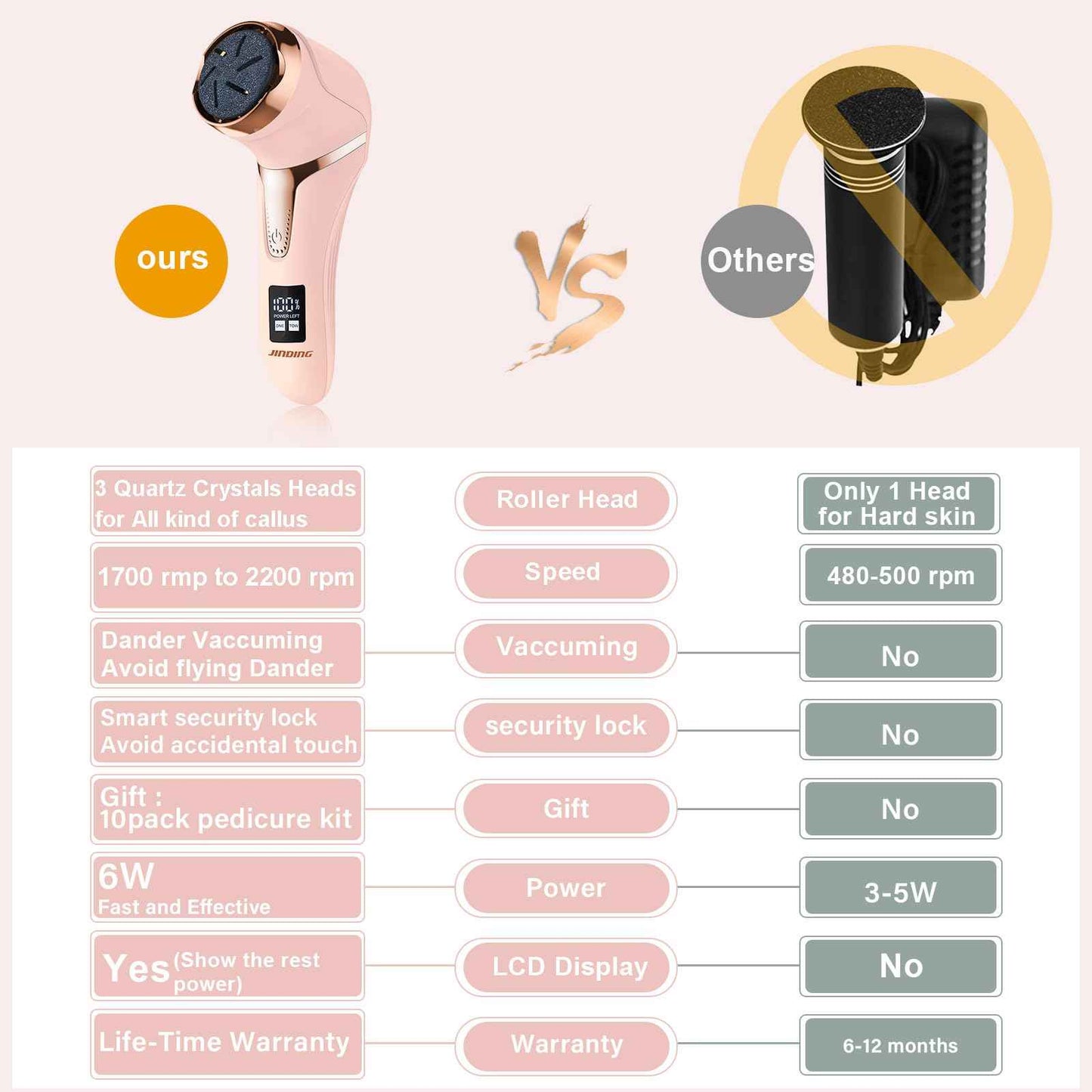 Electric Callus Remover for Feet (with Dander Vacuum Cleaner), Rechargeable Foot Callus Remover Pedicure Tools Foot File, Professional Foot Care Kit Deadskin Remover with 9Heads&2Speed,LCD Display