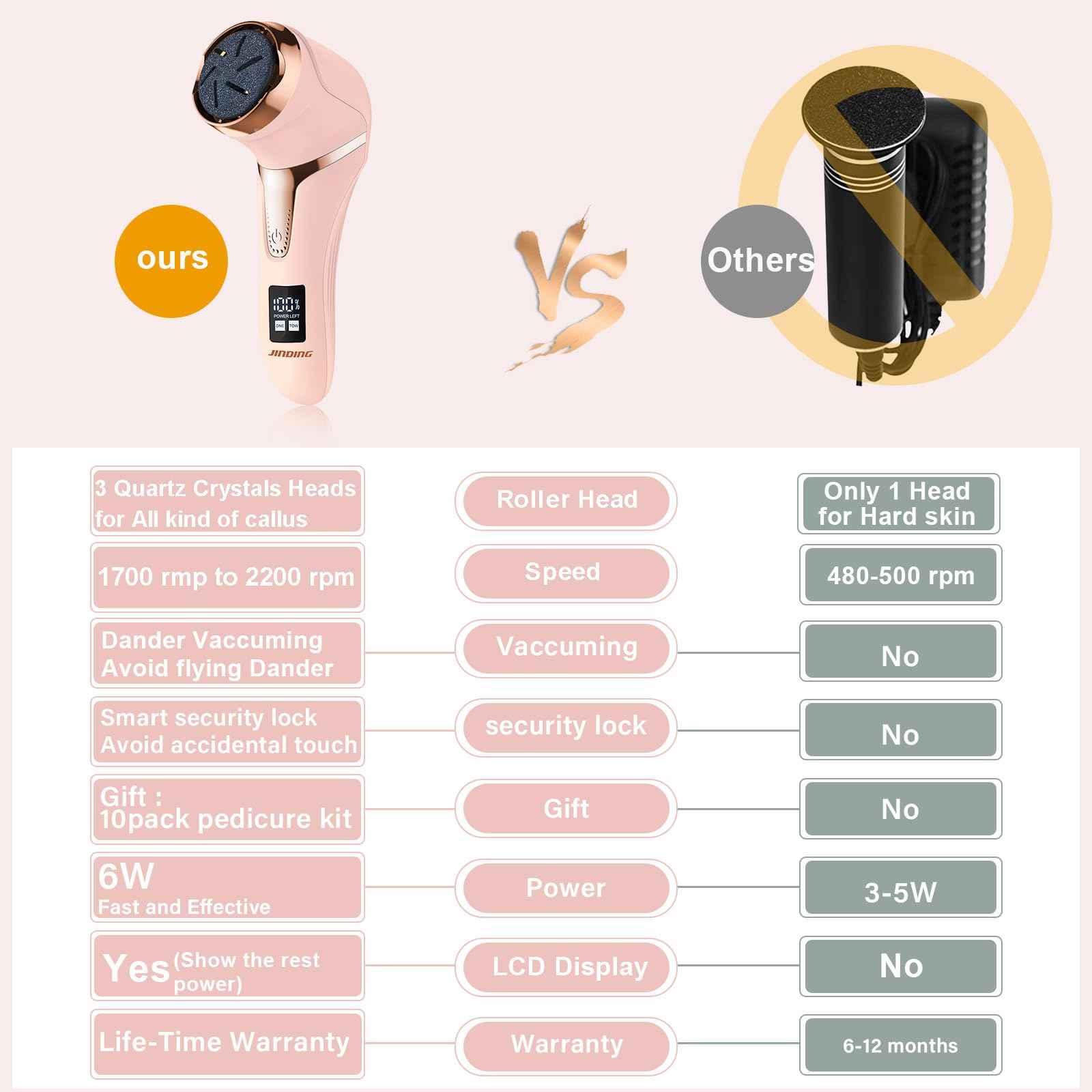 Electric Callus Remover for Feet (with Dander Vacuum Cleaner), Rechargeable Foot Callus Remover Pedicure Tools Foot File, Professional Foot Care Kit Deadskin Remover with 9Heads&2Speed,LCD Display