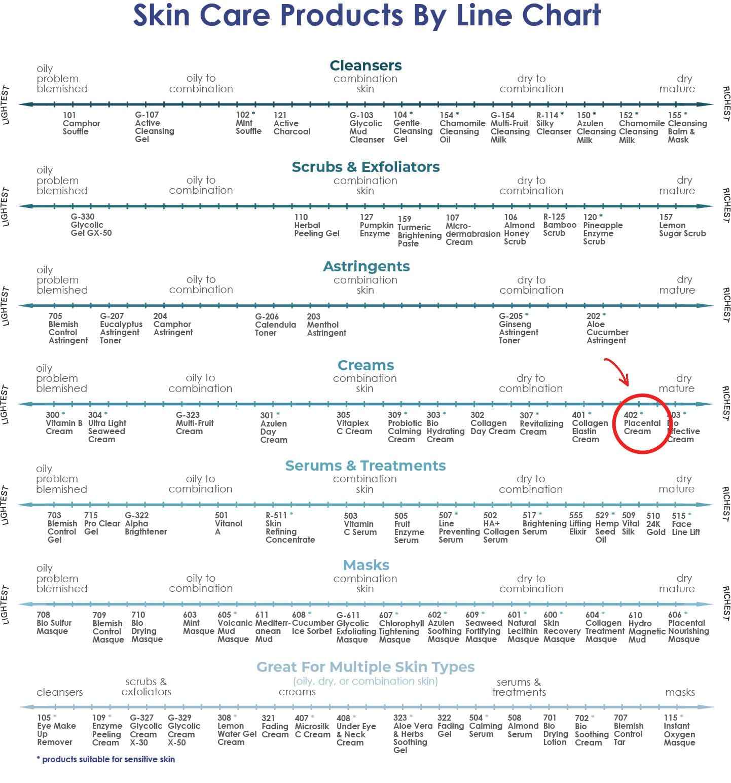 Raya SPA Placental Cream | Restorative Night Cream | Intensive Anti-Aging & Firming Face Moisturizer | Wrinkle Repair Facial Creme for Renewed Tone & Beauty Sleep - Skin Care Essentials