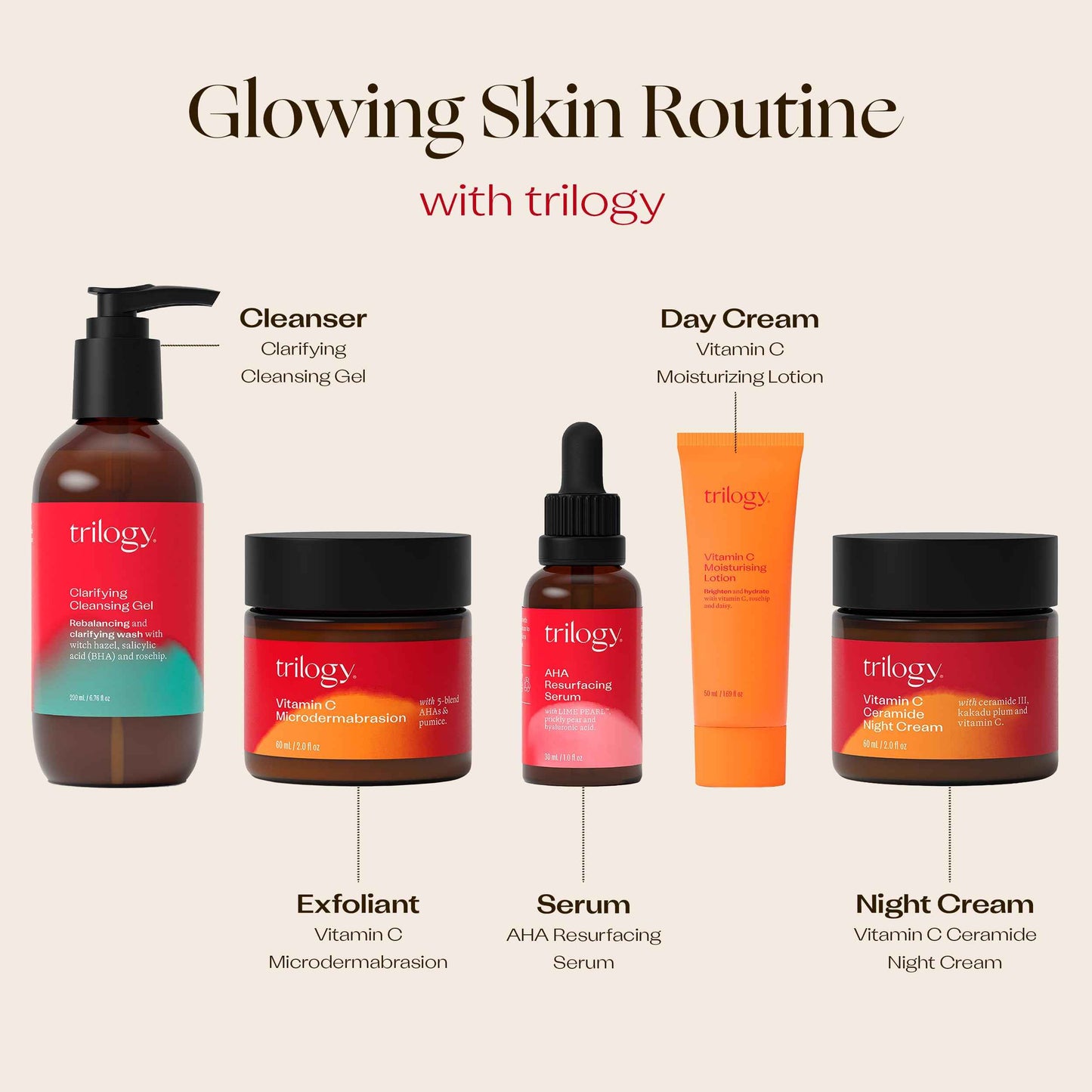 Trilogy AHA Resurfacing Serum with LIME PEARL & Rosehip Oil, 1.0 fl oz