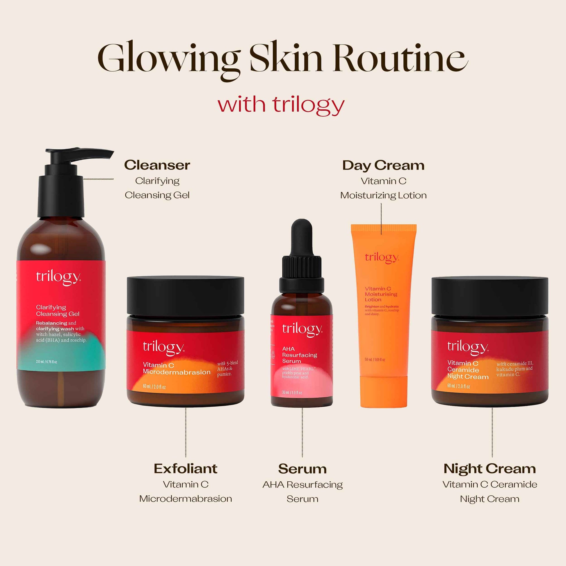 Trilogy AHA Resurfacing Serum with LIME PEARL & Rosehip Oil, 1.0 fl oz