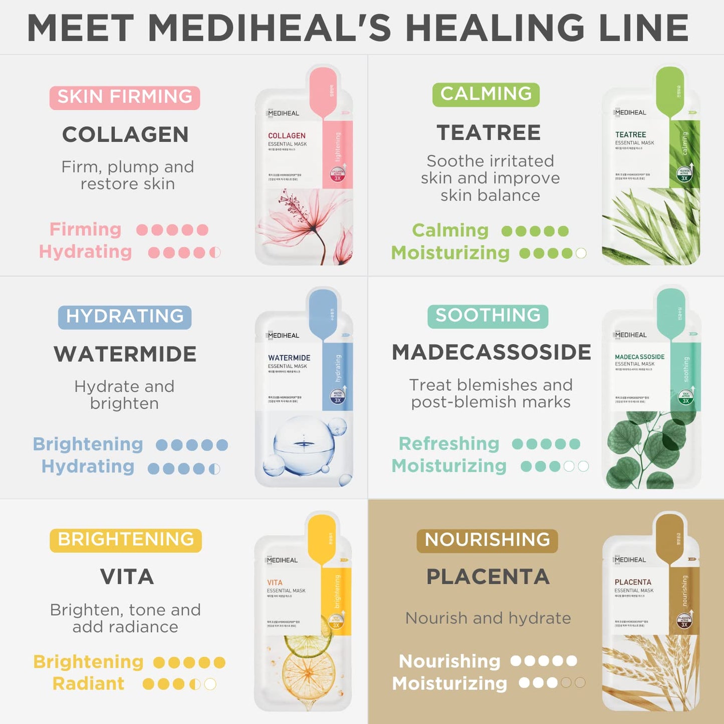 Mediheal Best Korean Sheet Mask - Placenta Essential Face Mask 10 Sheets For Anti-aging, Korean rejuvenazing mask, ultra-nourishing, glowy skin treatment