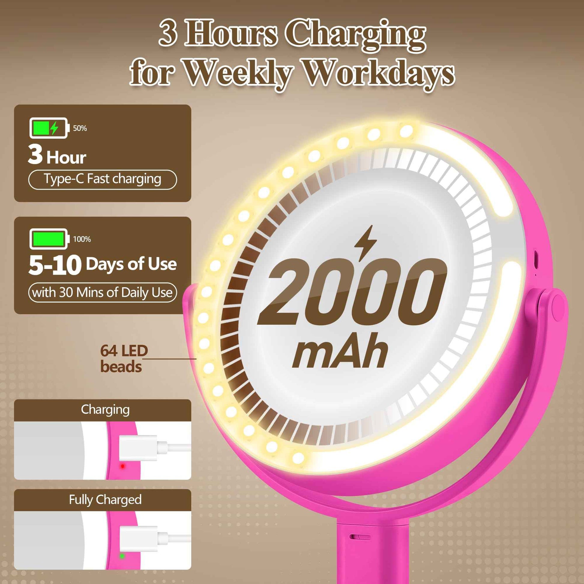 MOMOKUBA Makeup Mirror with Lights, Double Sided 1x/20x Magnifying Mirror with Light, Rechargeable 3 Color Lights and Adjustable Brightness, 360° Rotation Detachable Comes with Tweezer(Hotpink)